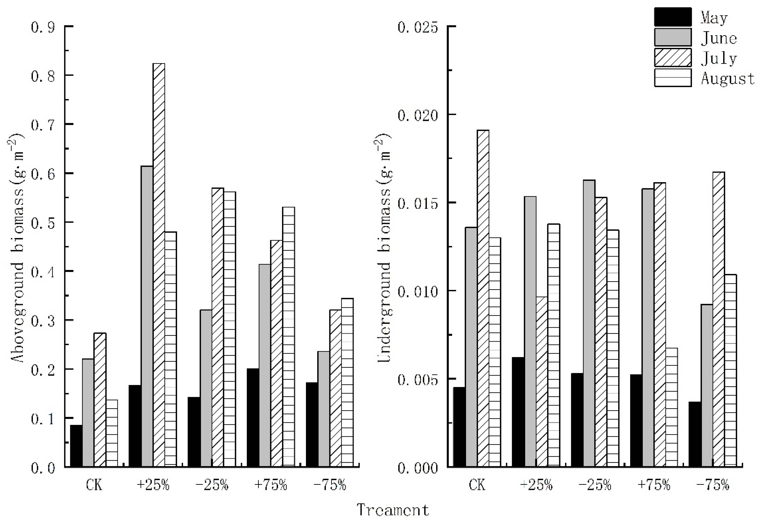 Atmosphere 13 00129 g005