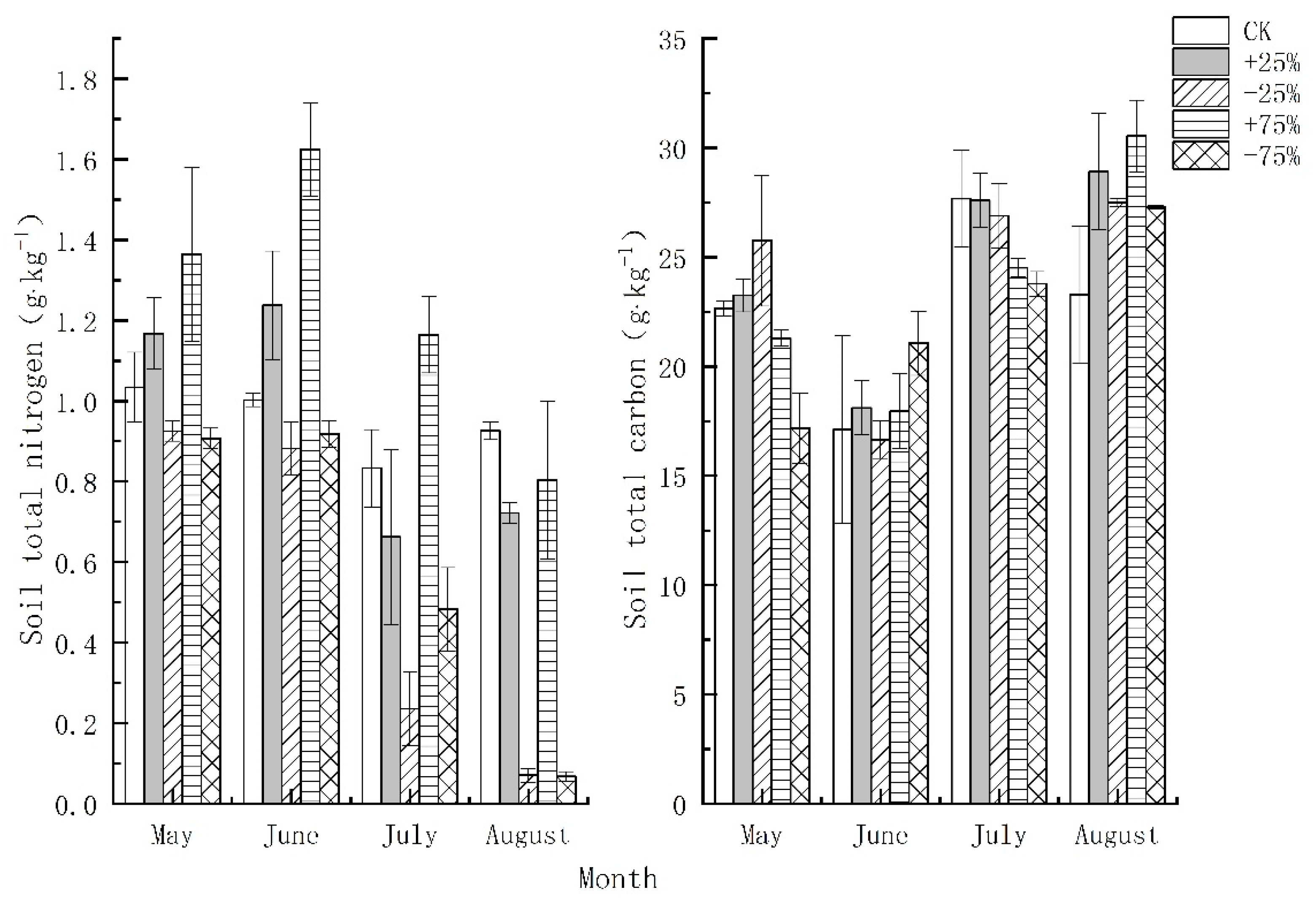 Atmosphere 13 00129 g006