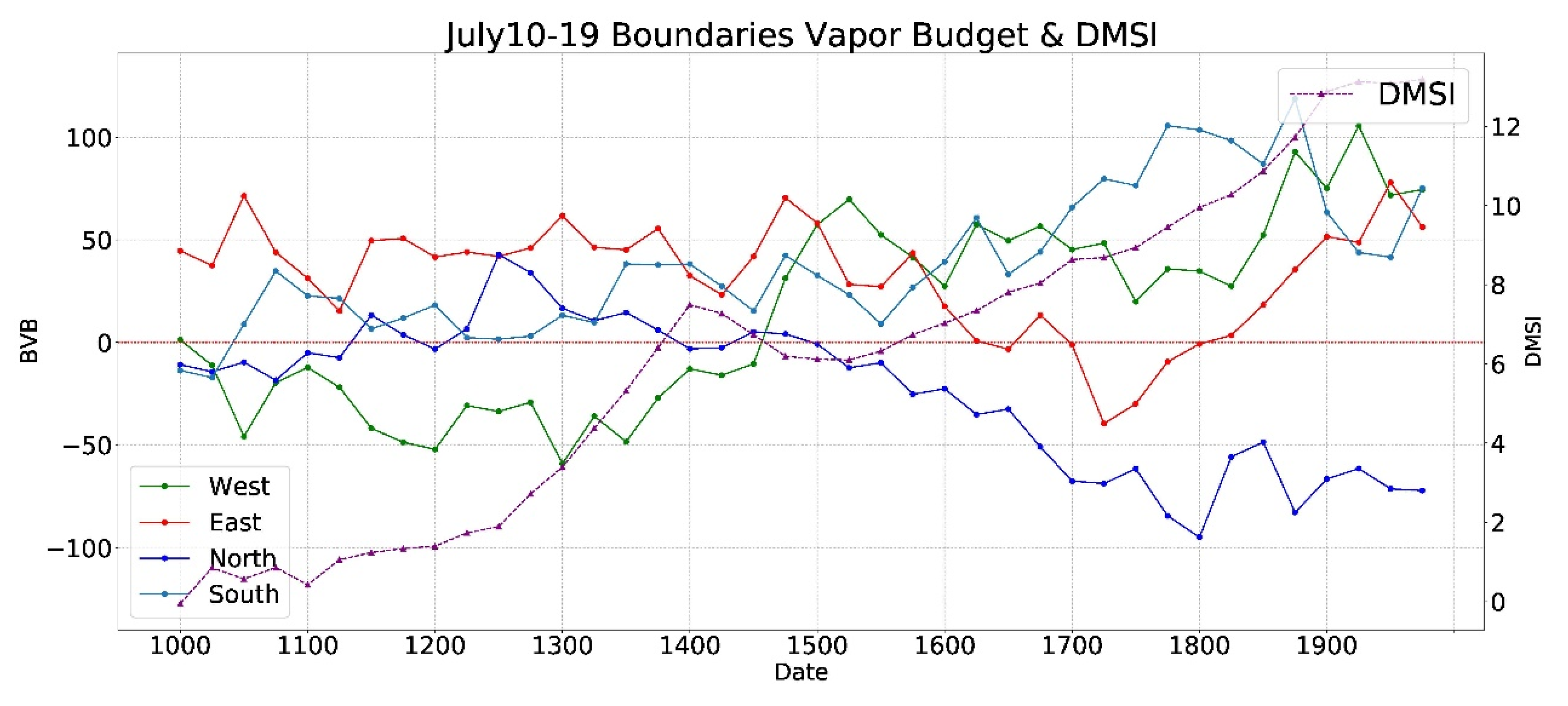 Atmosphere 13 00130 g006 Atmosphere 13 00130 g006