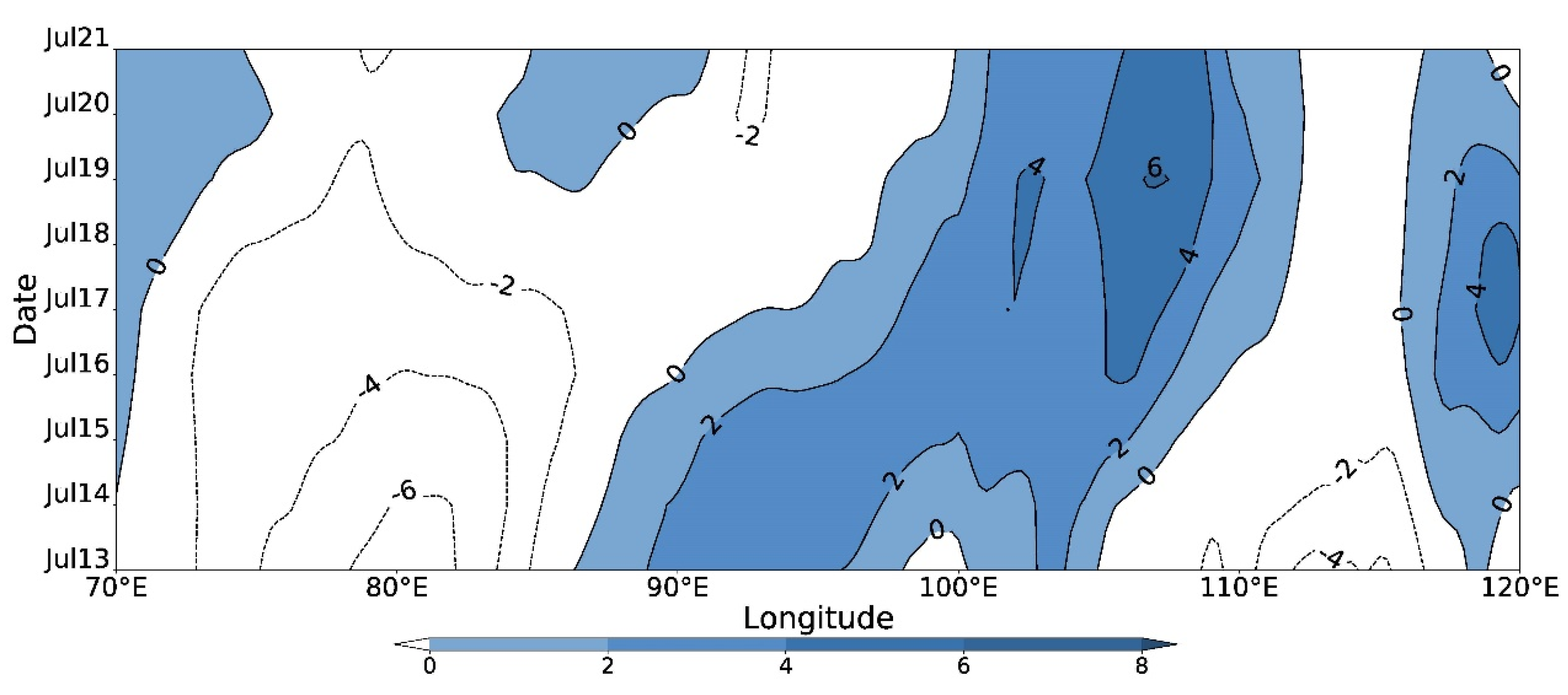 Atmosphere 13 00130 g007 Atmosphere 13 00130 g007