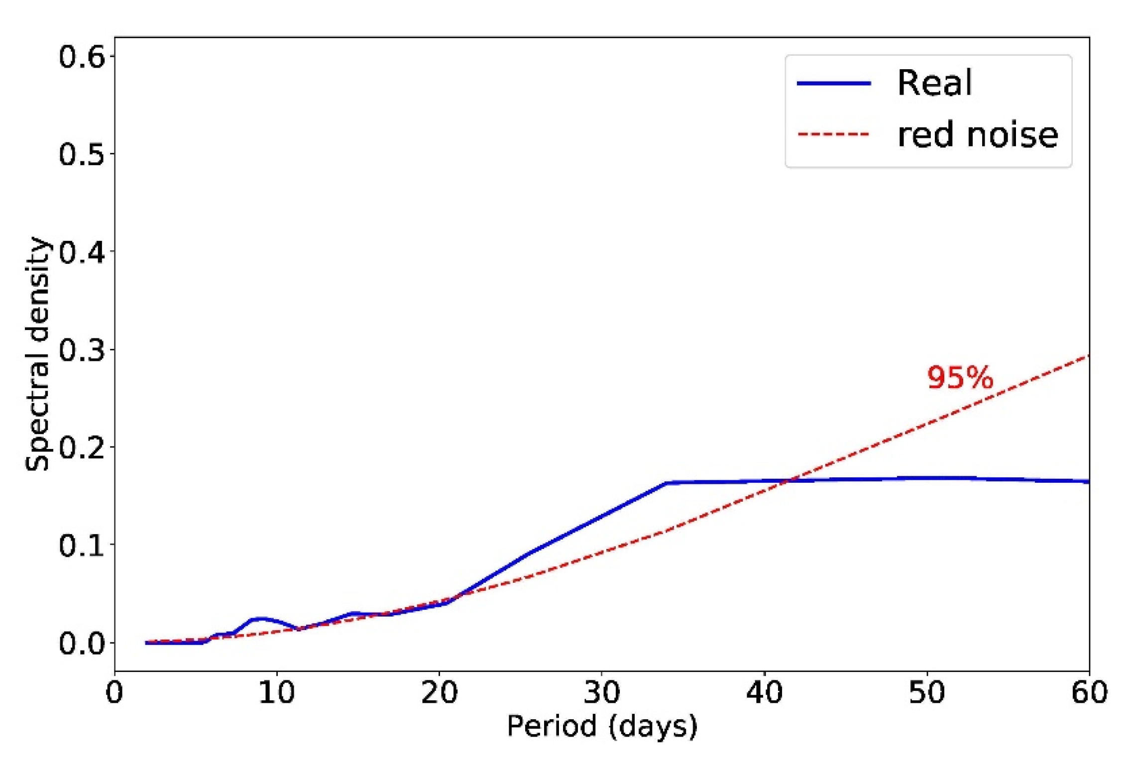 Atmosphere 13 00130 g008 Atmosphere 13 00130 g008