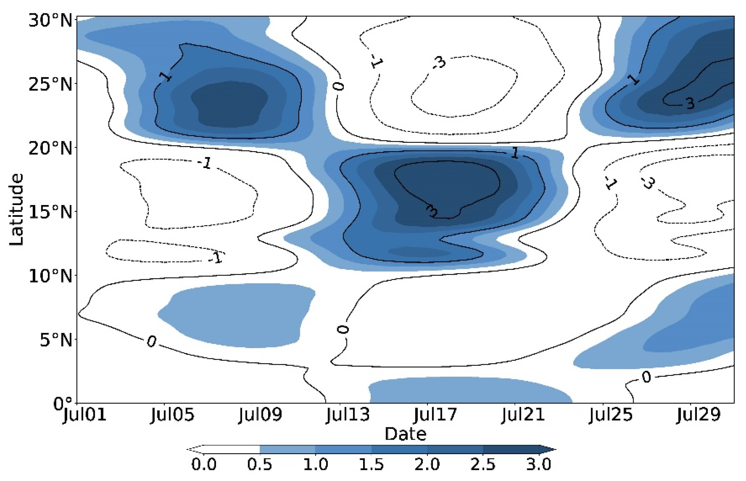 Atmosphere 13 00130 g010 Atmosphere 13 00130 g010