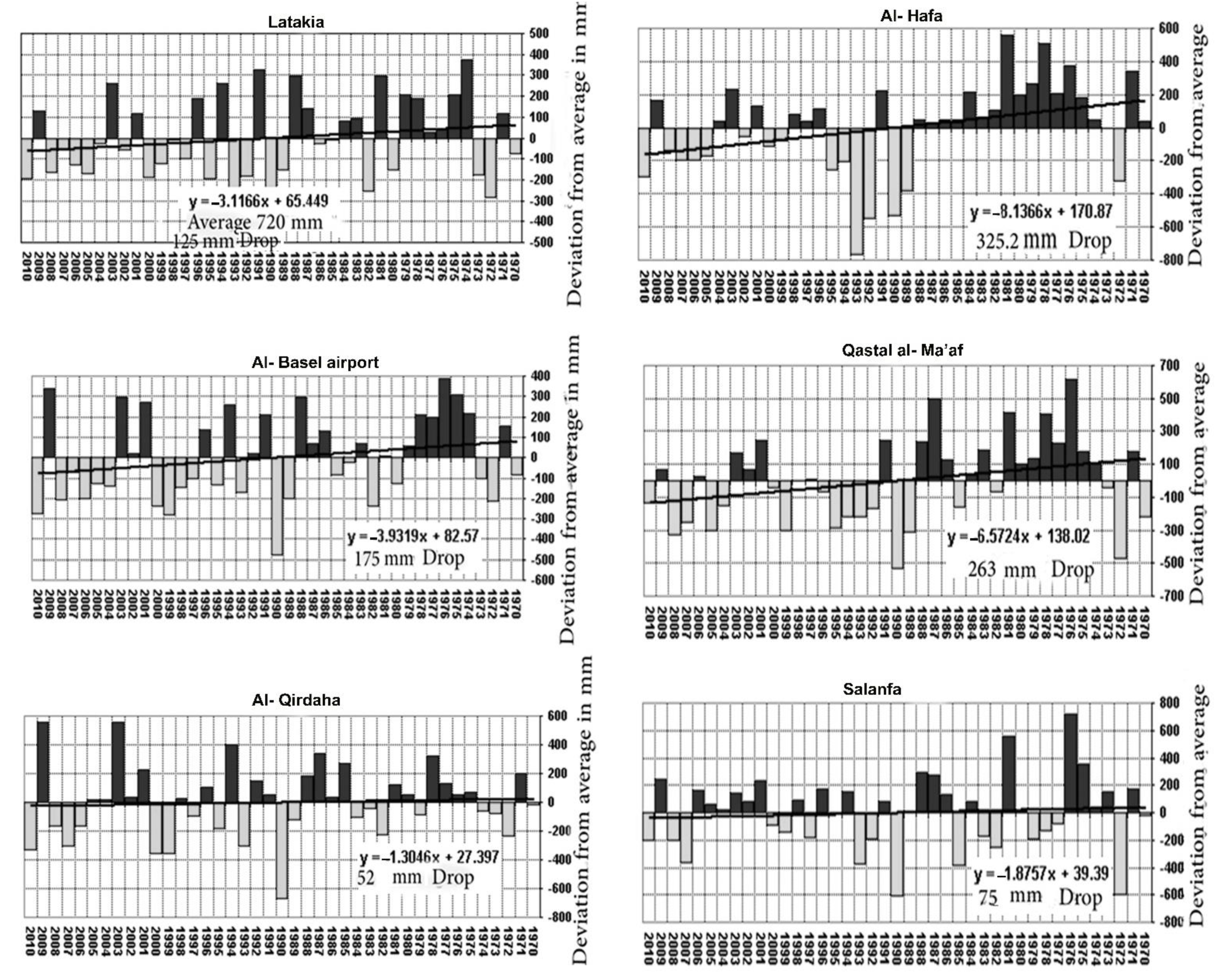 Atmosphere 13 00131 g003