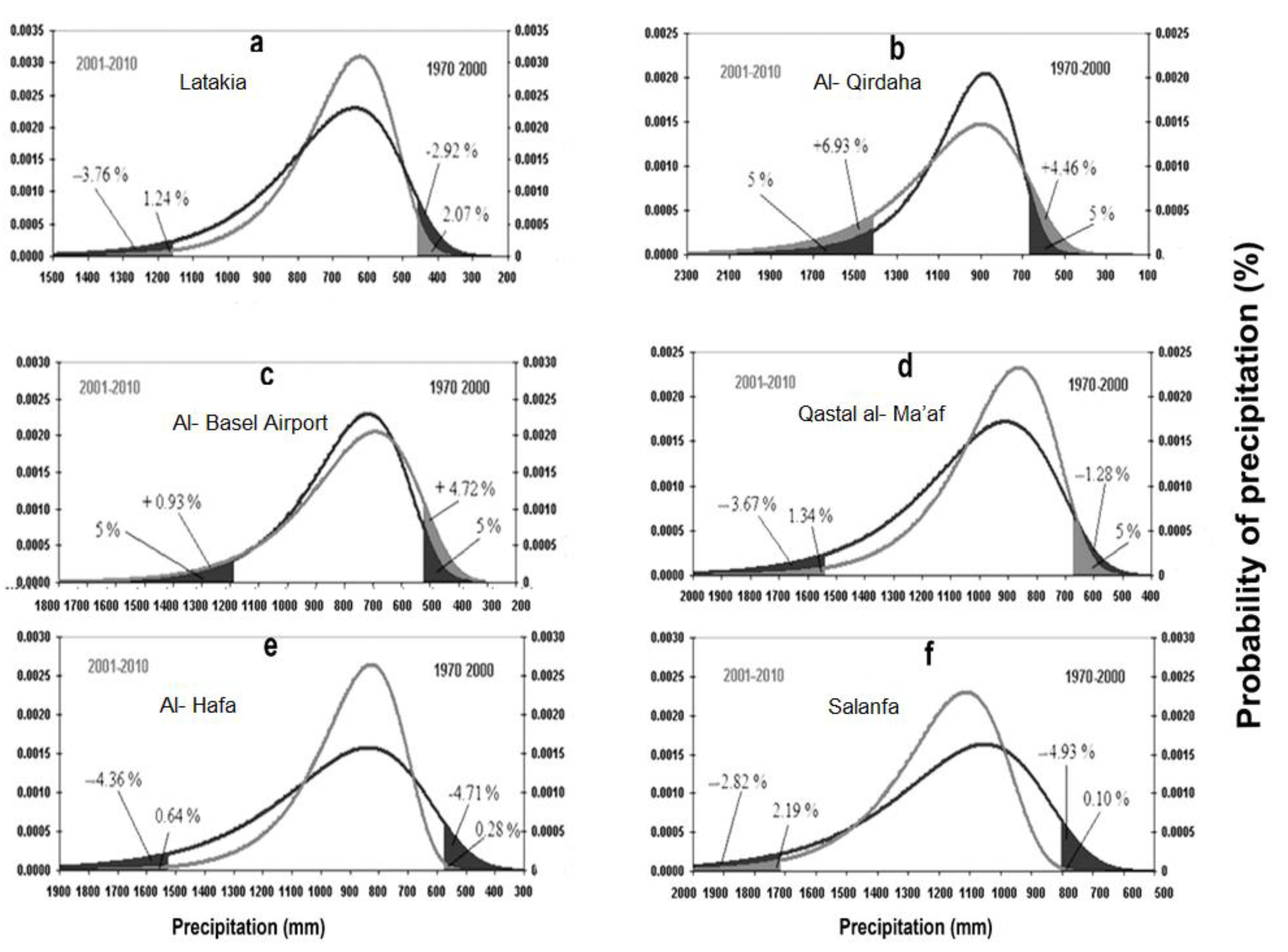 Atmosphere 13 00131 g004