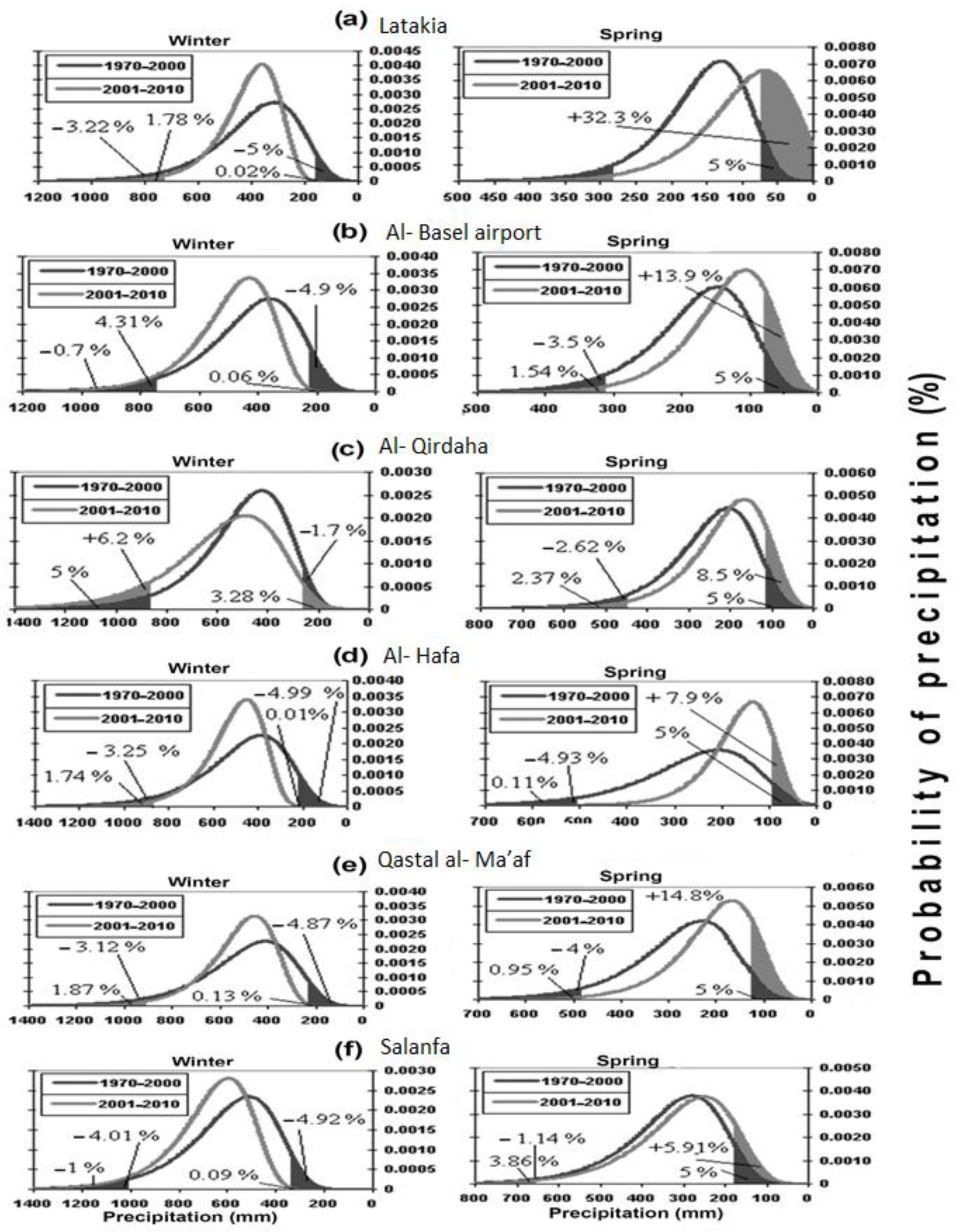 Atmosphere 13 00131 g005