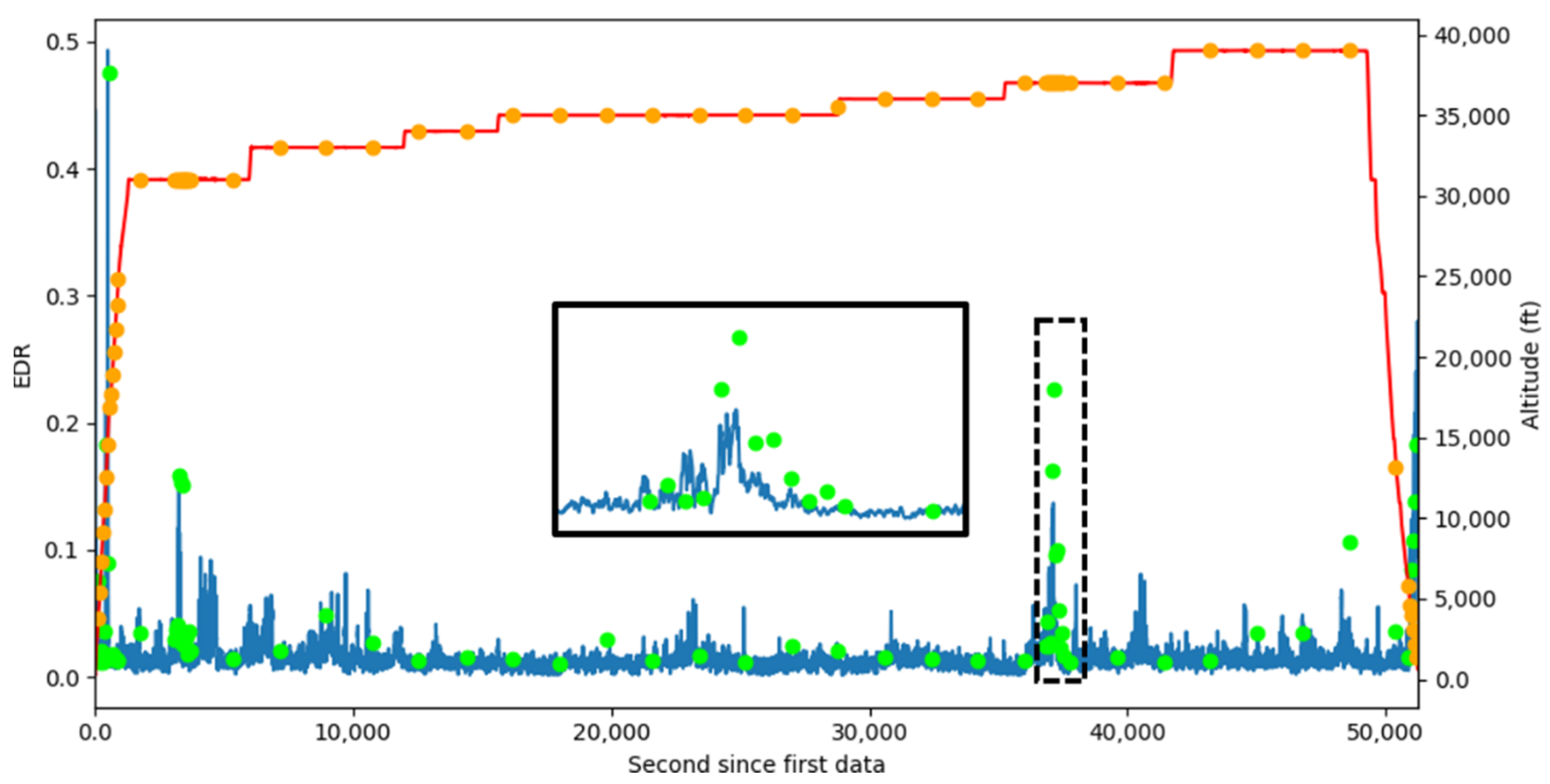 Atmosphere 13 00132 g002 550