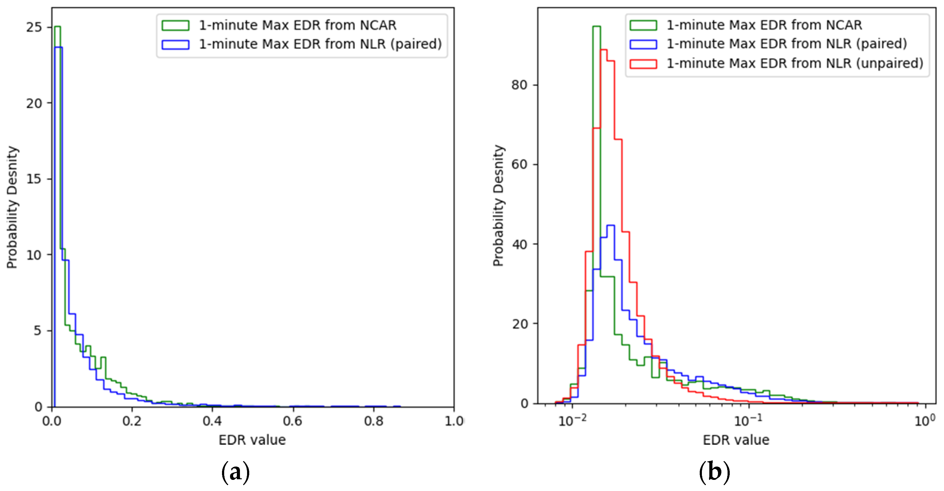 Atmosphere 13 00132 g003 550
