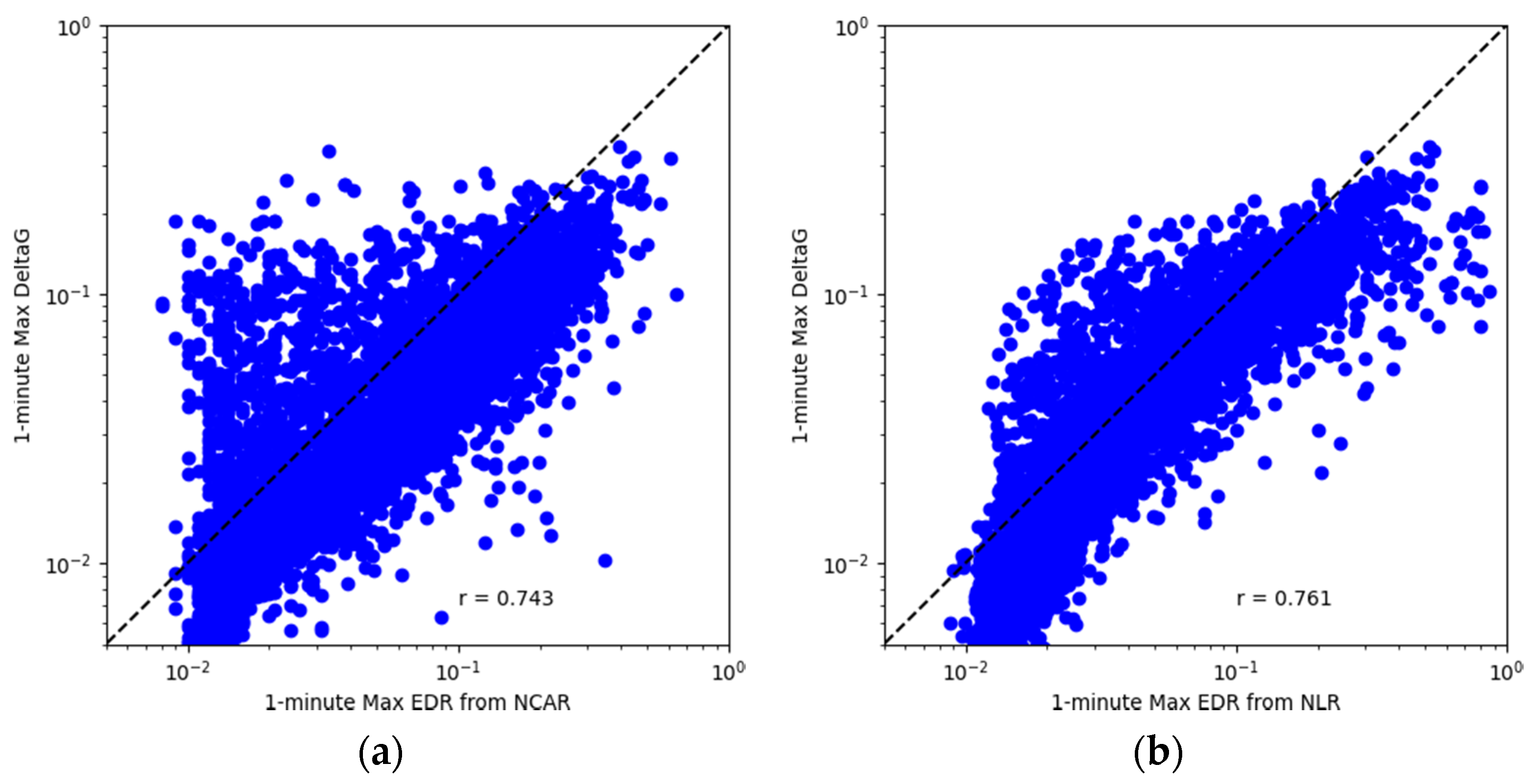 Atmosphere 13 00132 g006 550