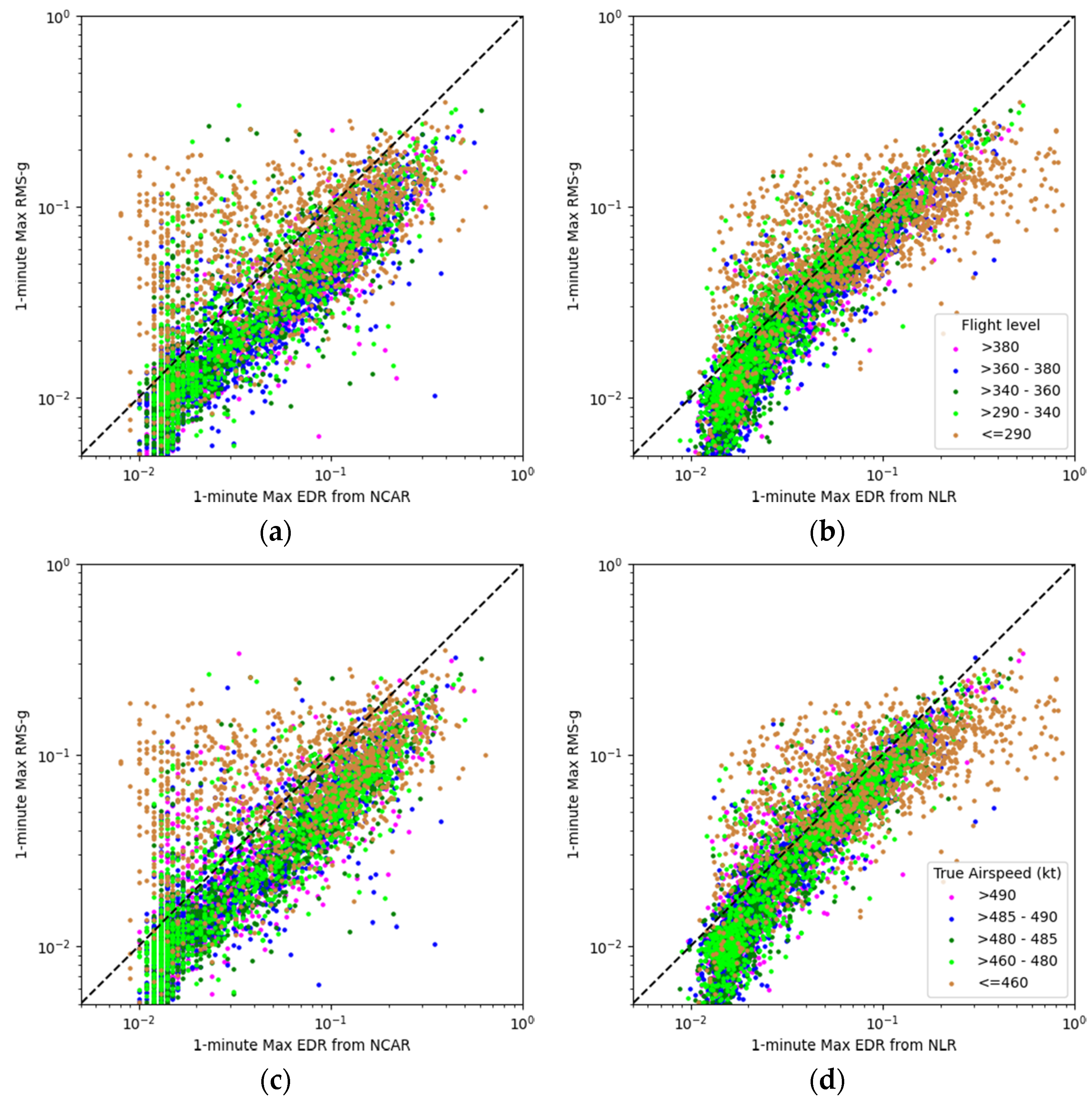 Atmosphere 13 00132 g007 550