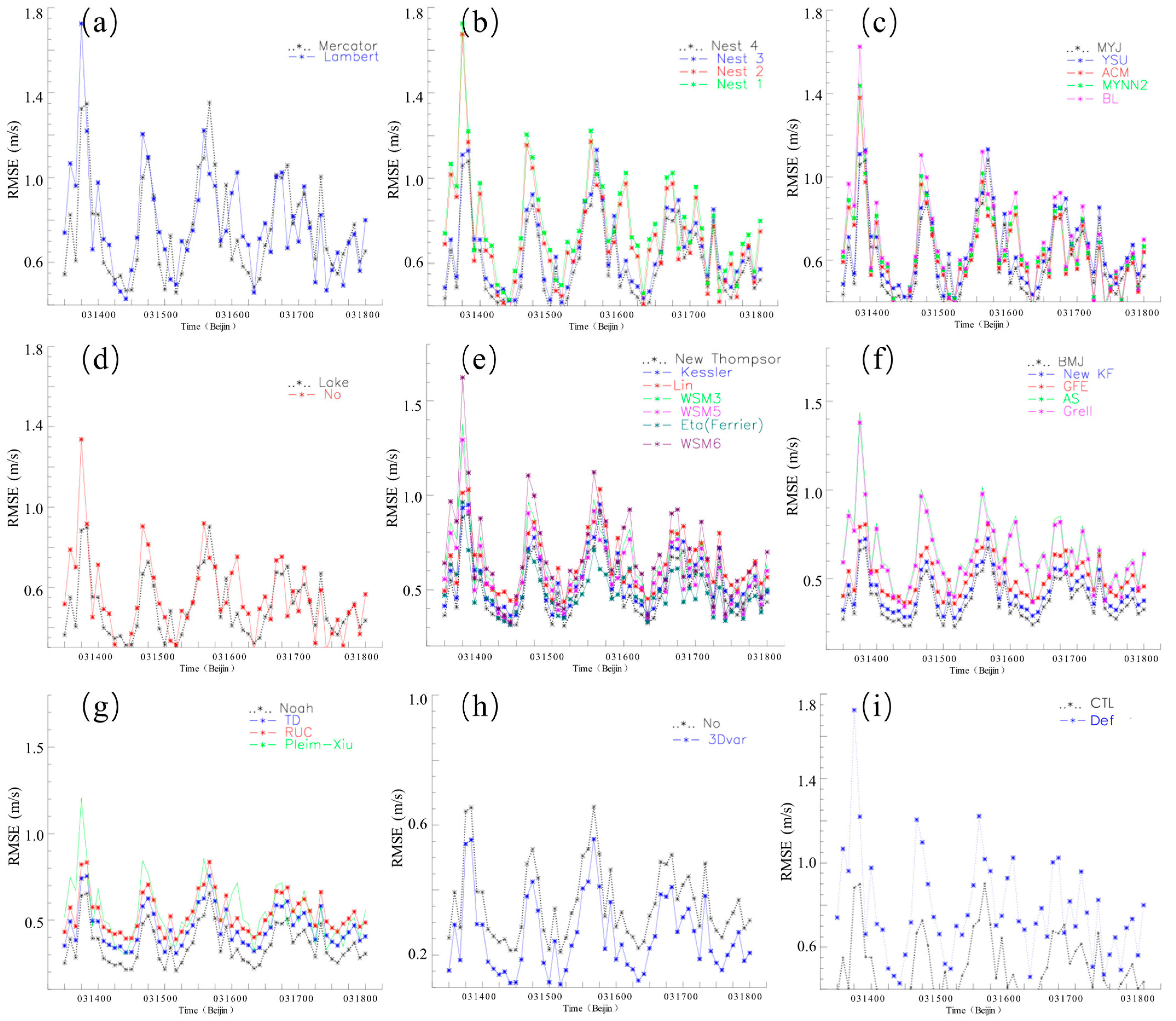 Atmosphere 13 00133 g003