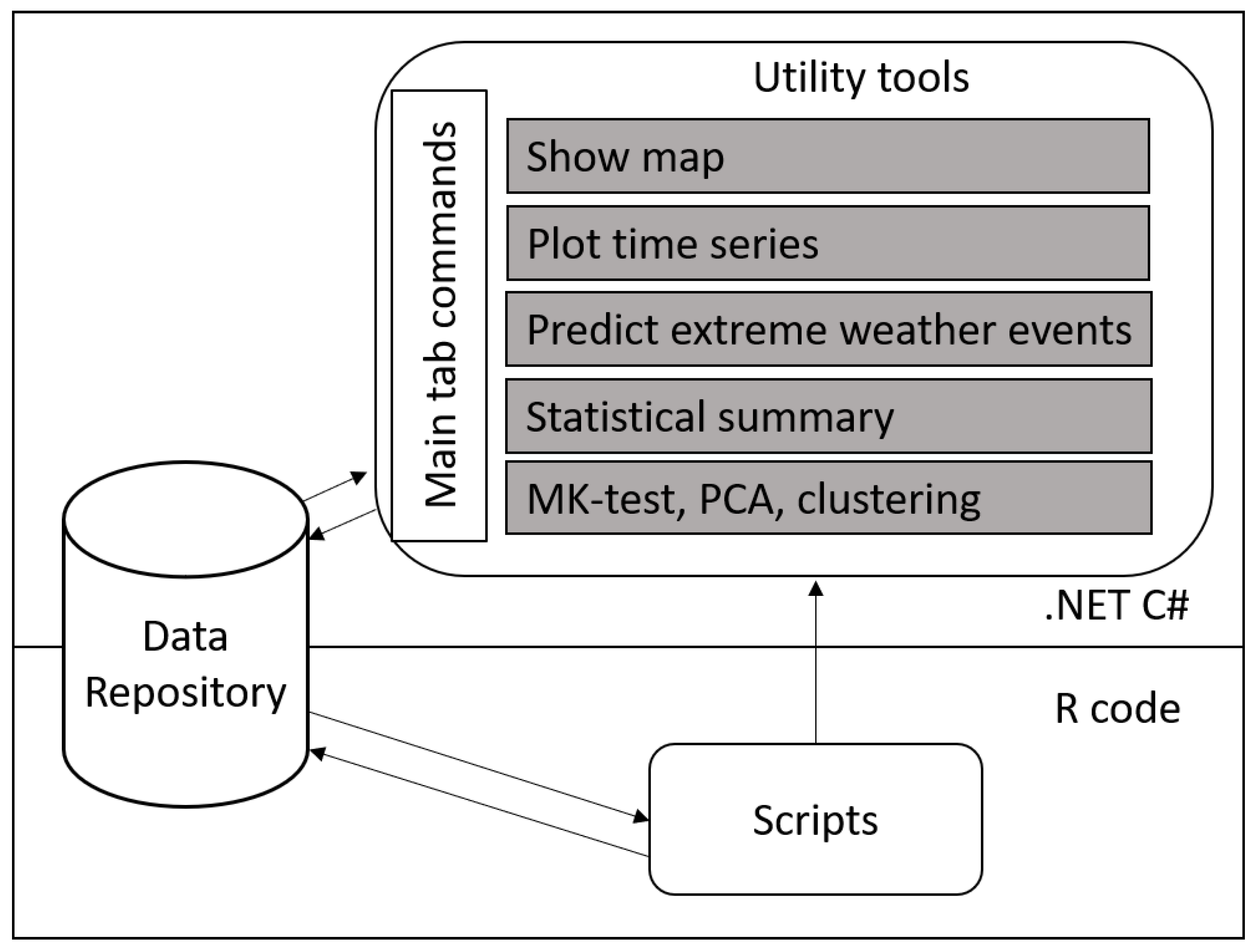 Atmosphere 13 00136 g002