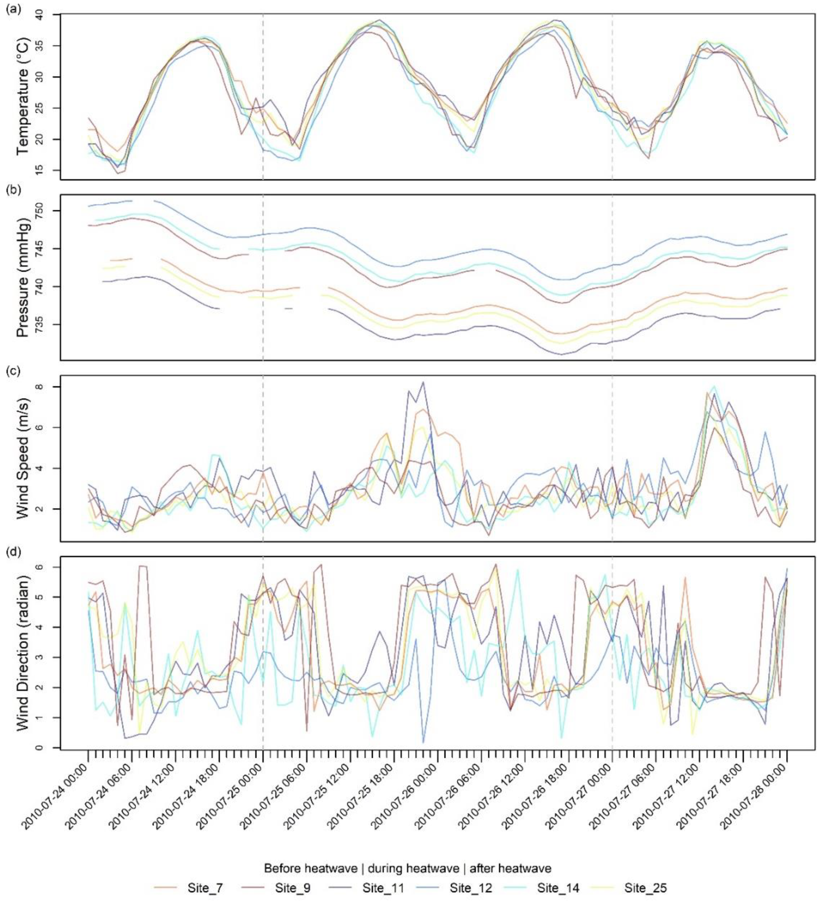 Atmosphere 13 00136 g005