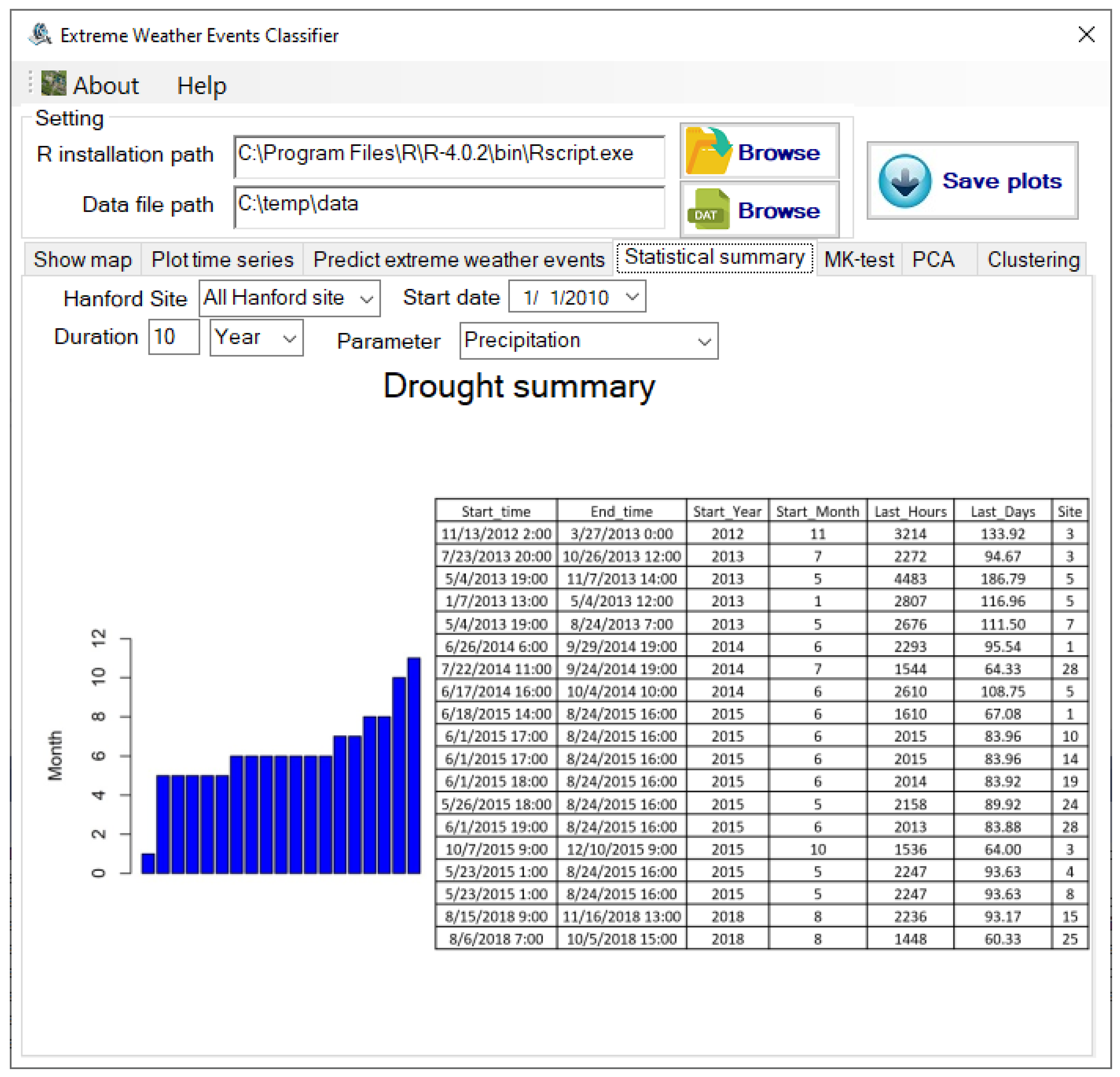Atmosphere 13 00136 g007