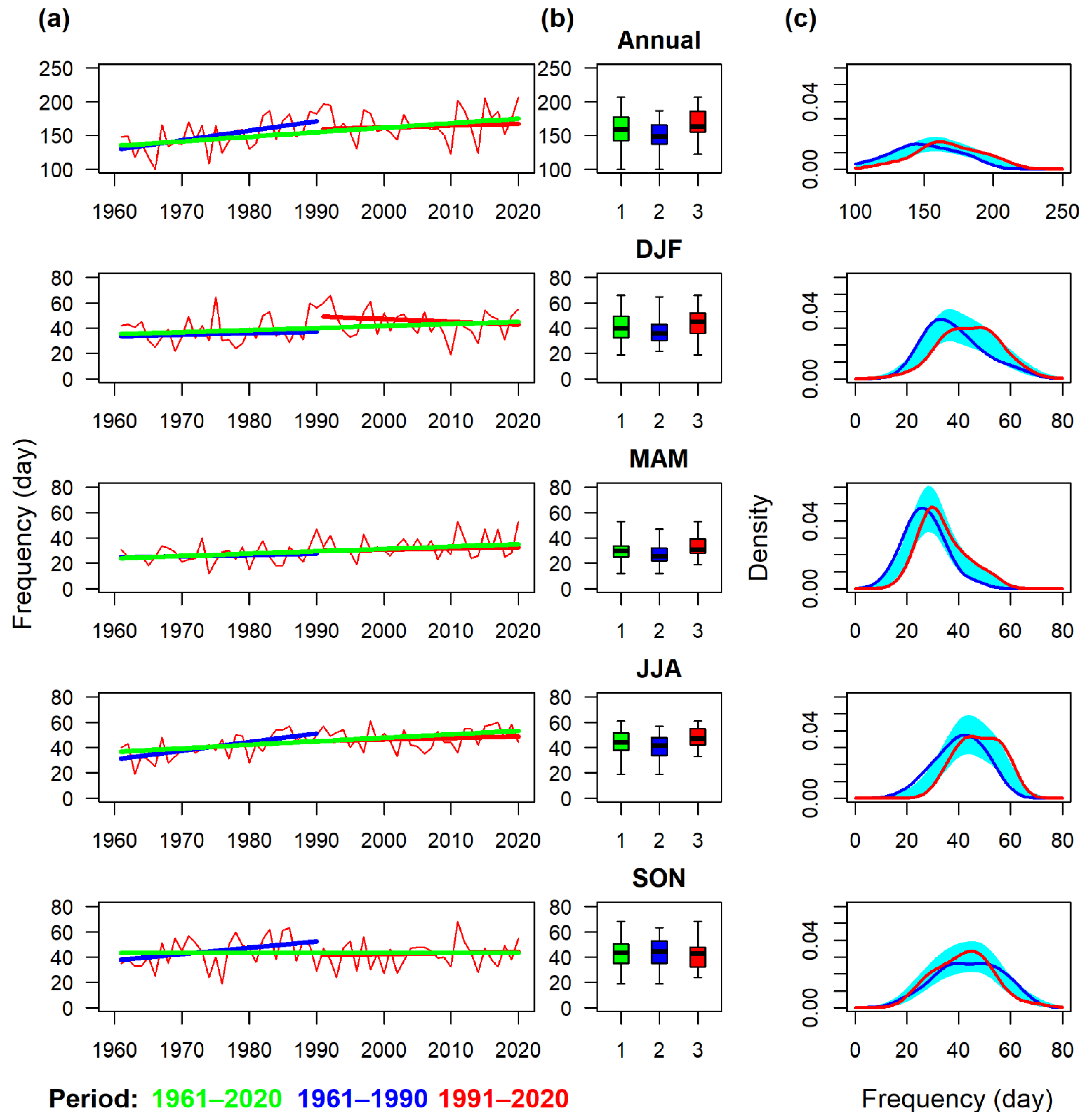 Atmosphere 13 00137 g002 550