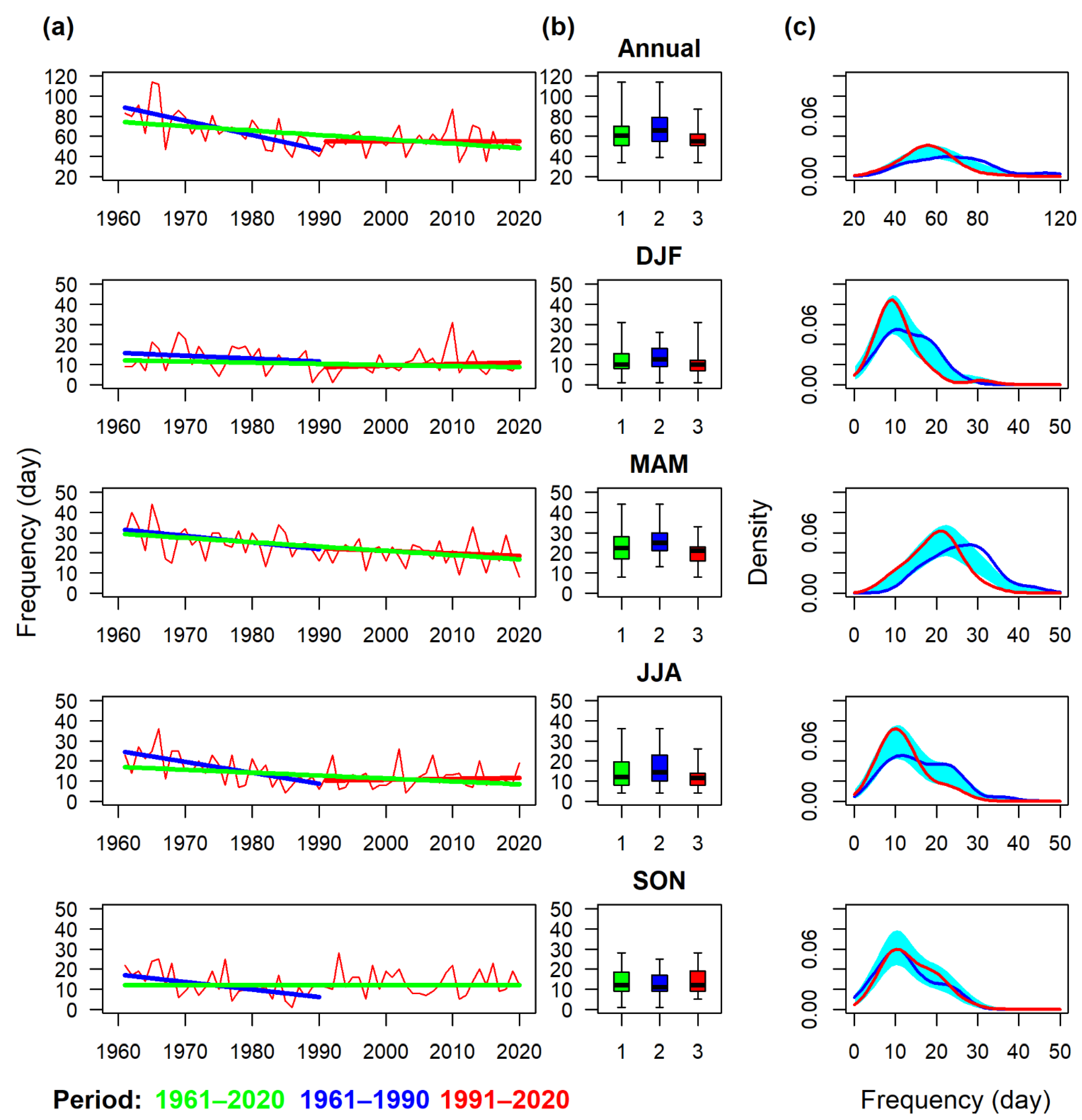 Atmosphere 13 00137 g003 550