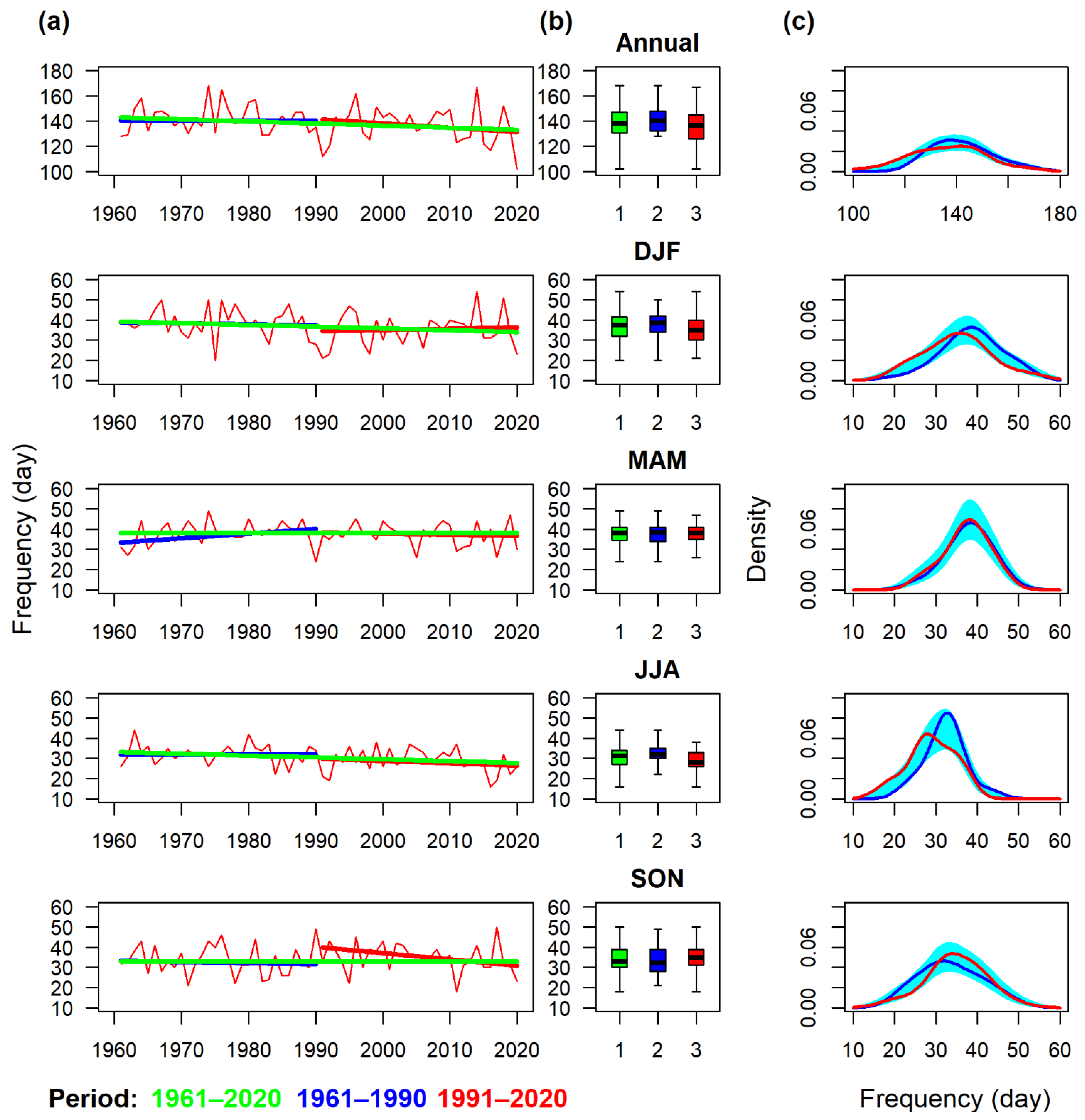 Atmosphere 13 00137 g004 550