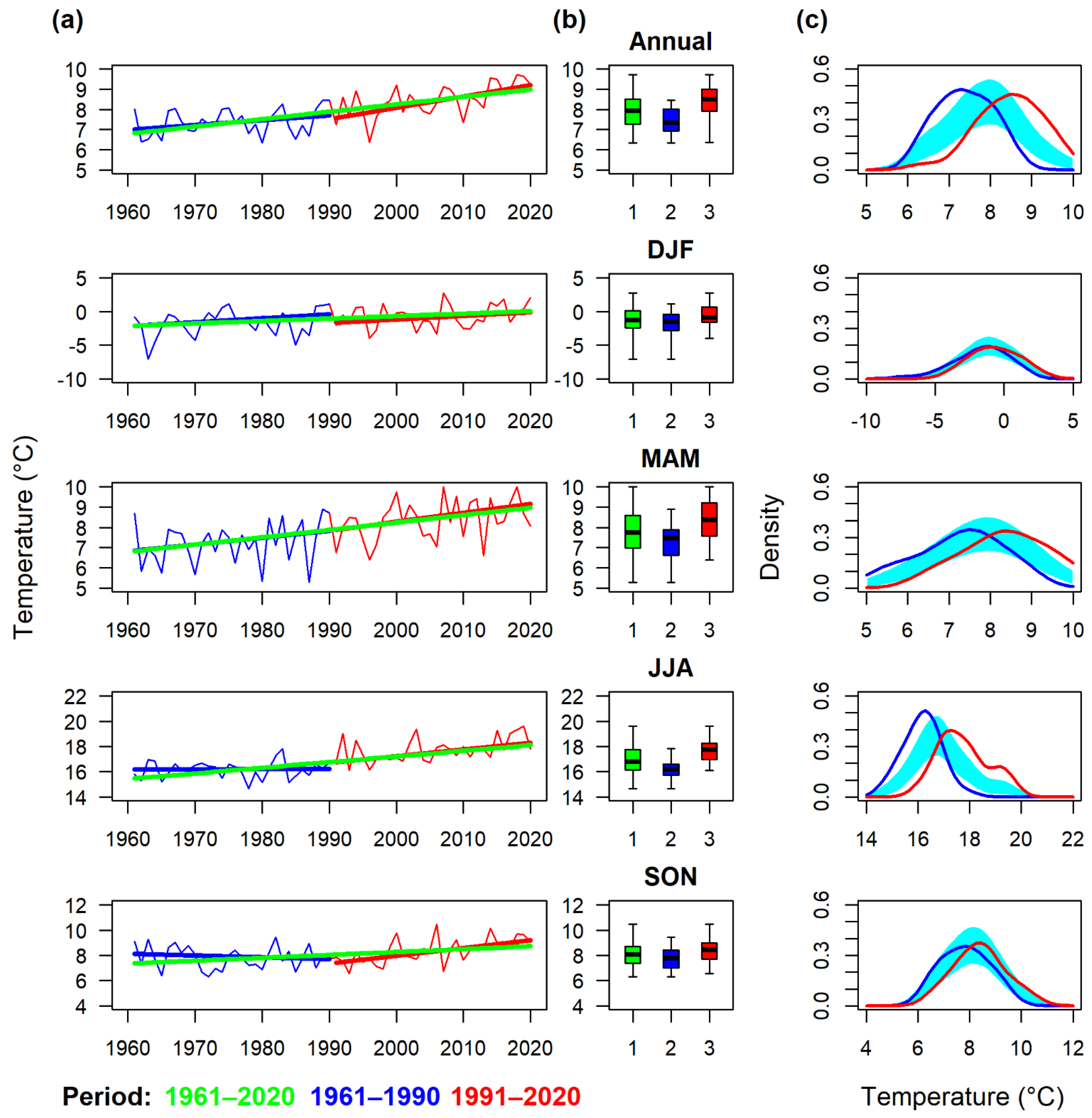 Atmosphere 13 00137 g006 550