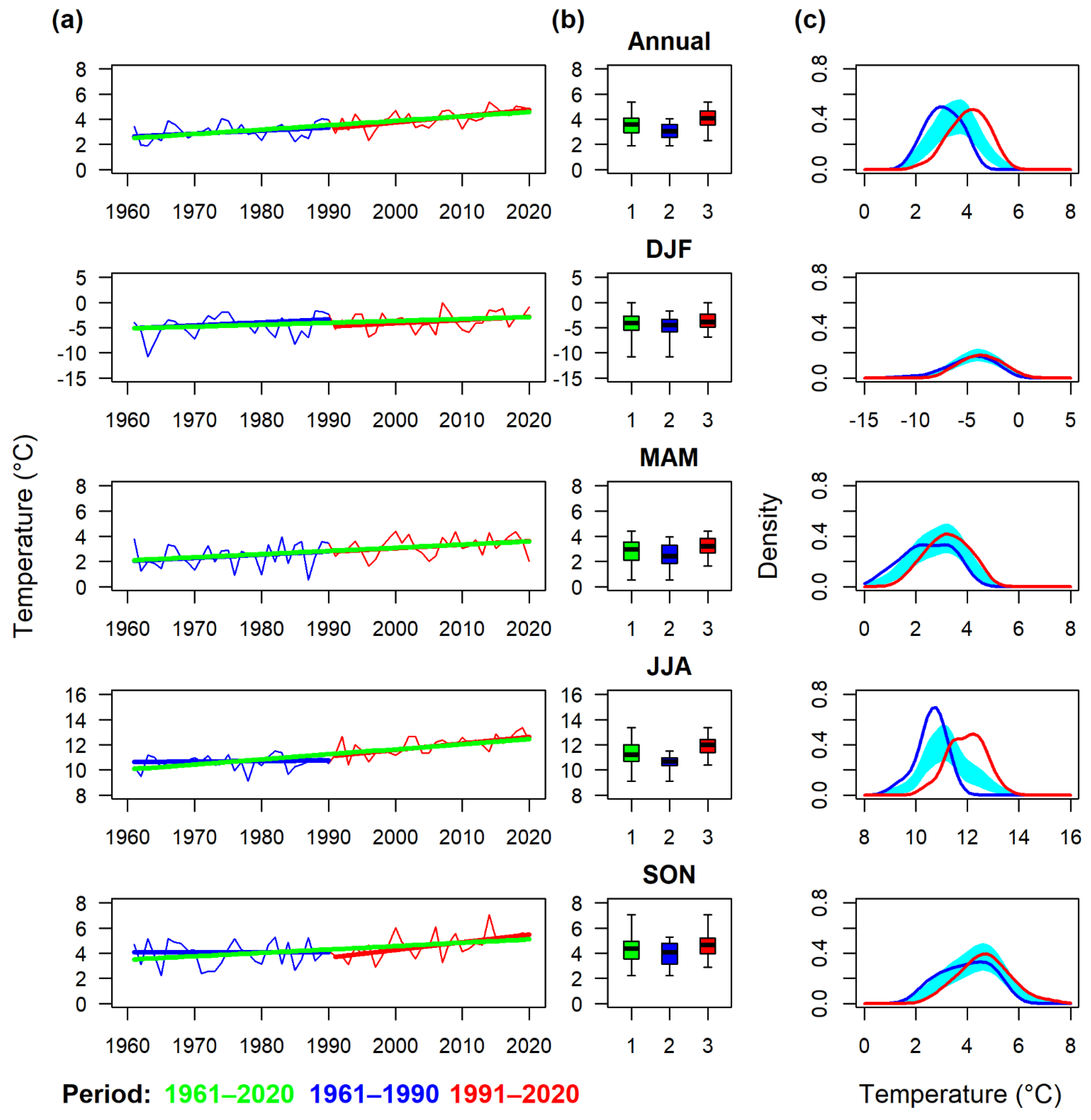 Atmosphere 13 00137 g008 550