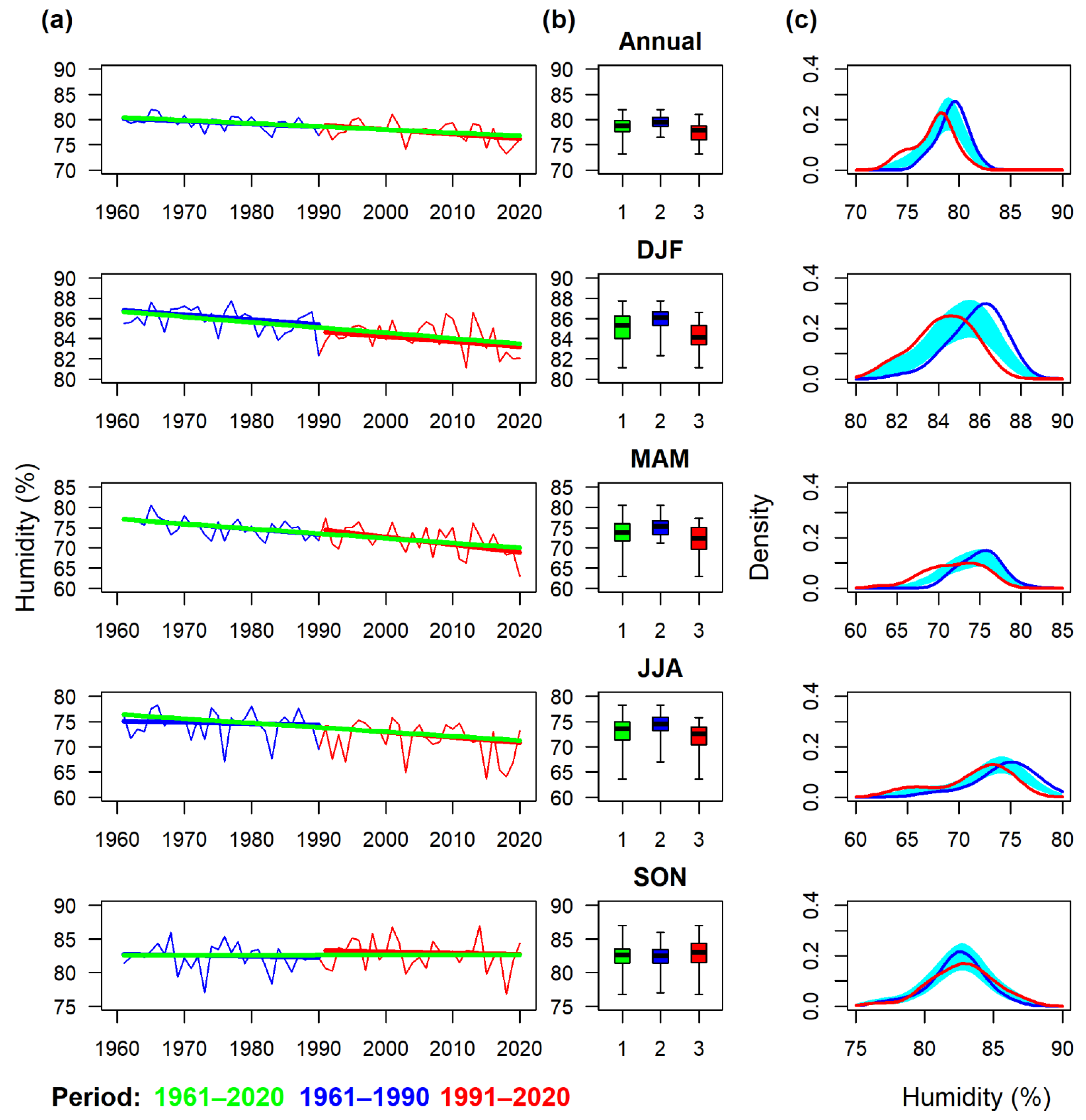 Atmosphere 13 00137 g009 550