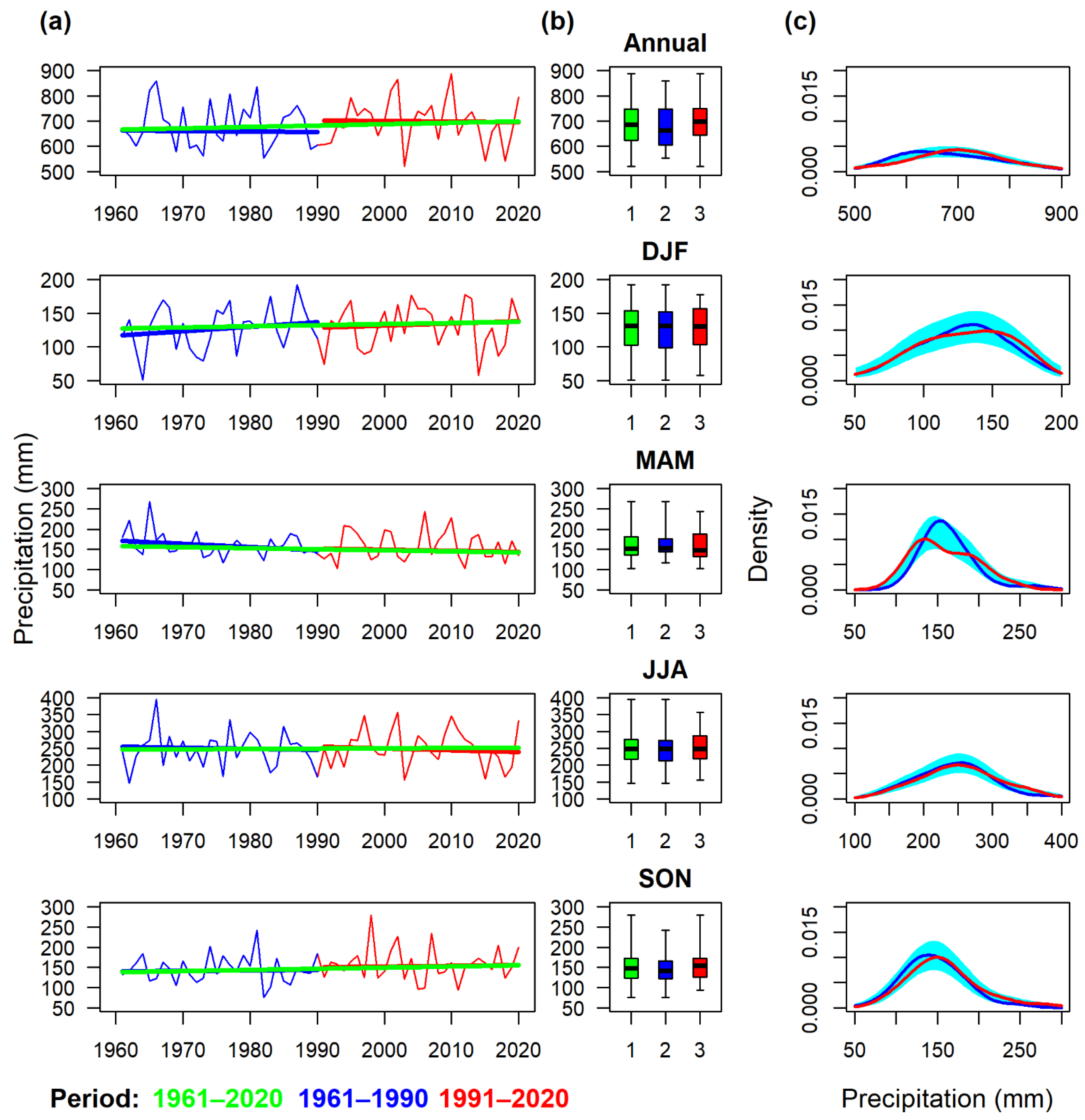Atmosphere 13 00137 g010 550