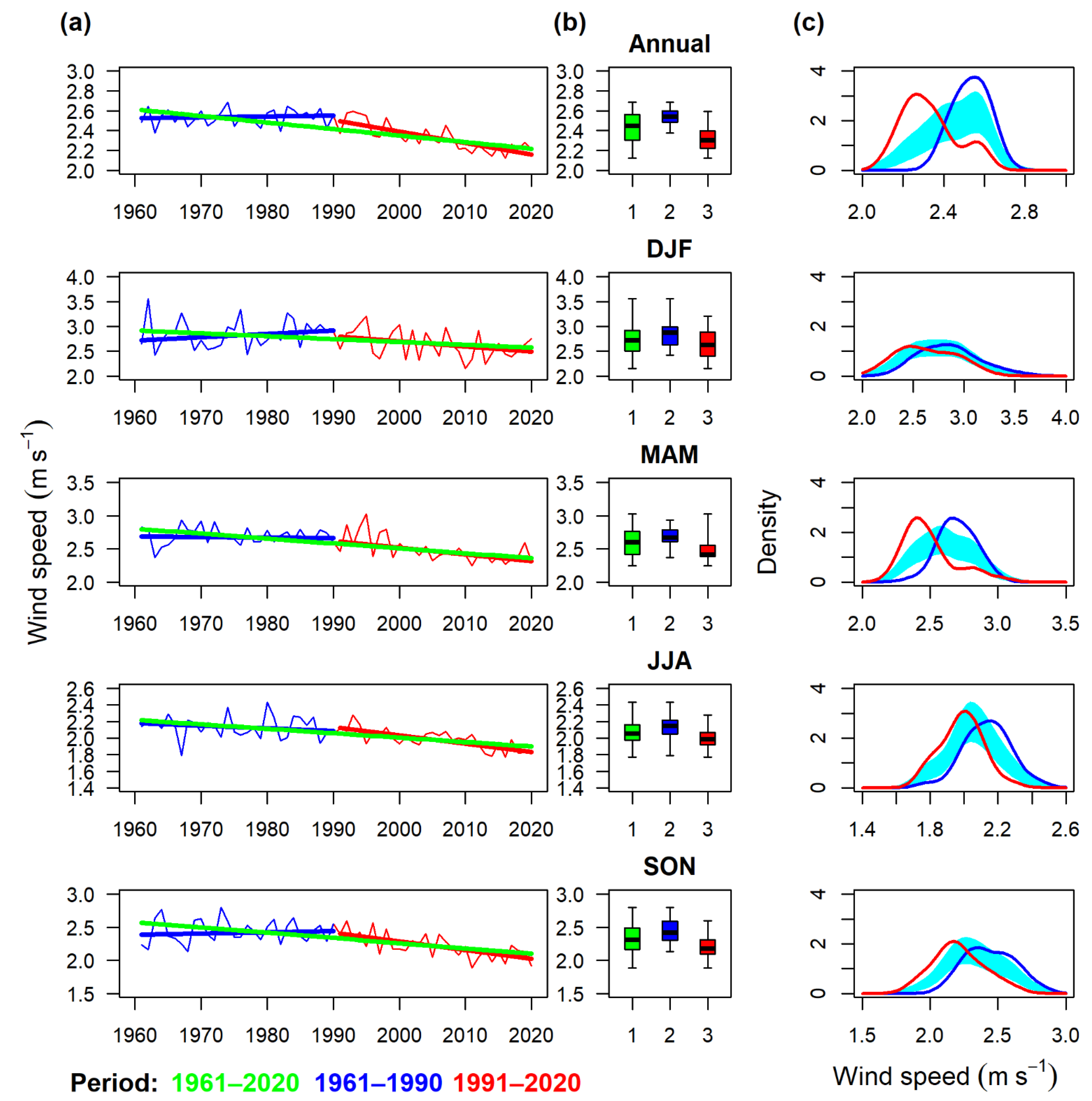 Atmosphere 13 00137 g011 550