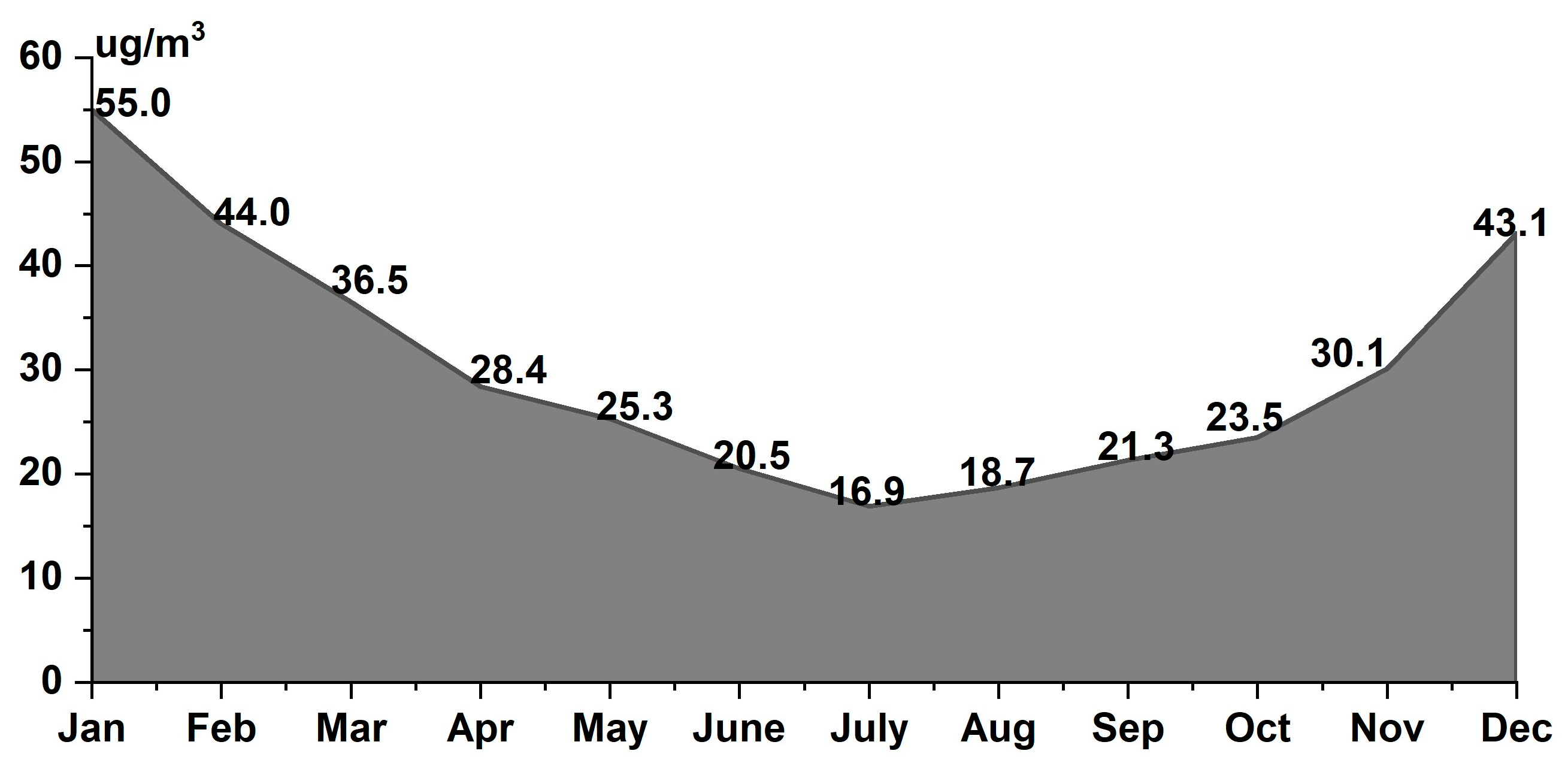 Atmosphere 13 00142 g003 550
