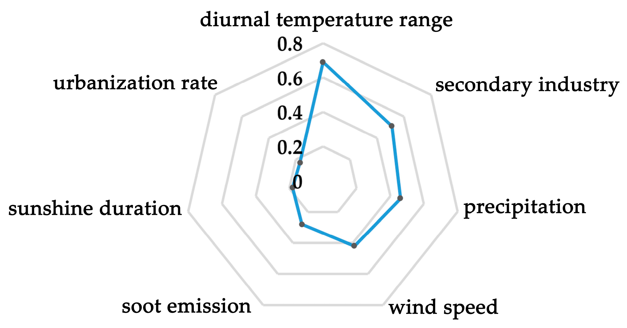 Atmosphere 13 00142 g004 550
