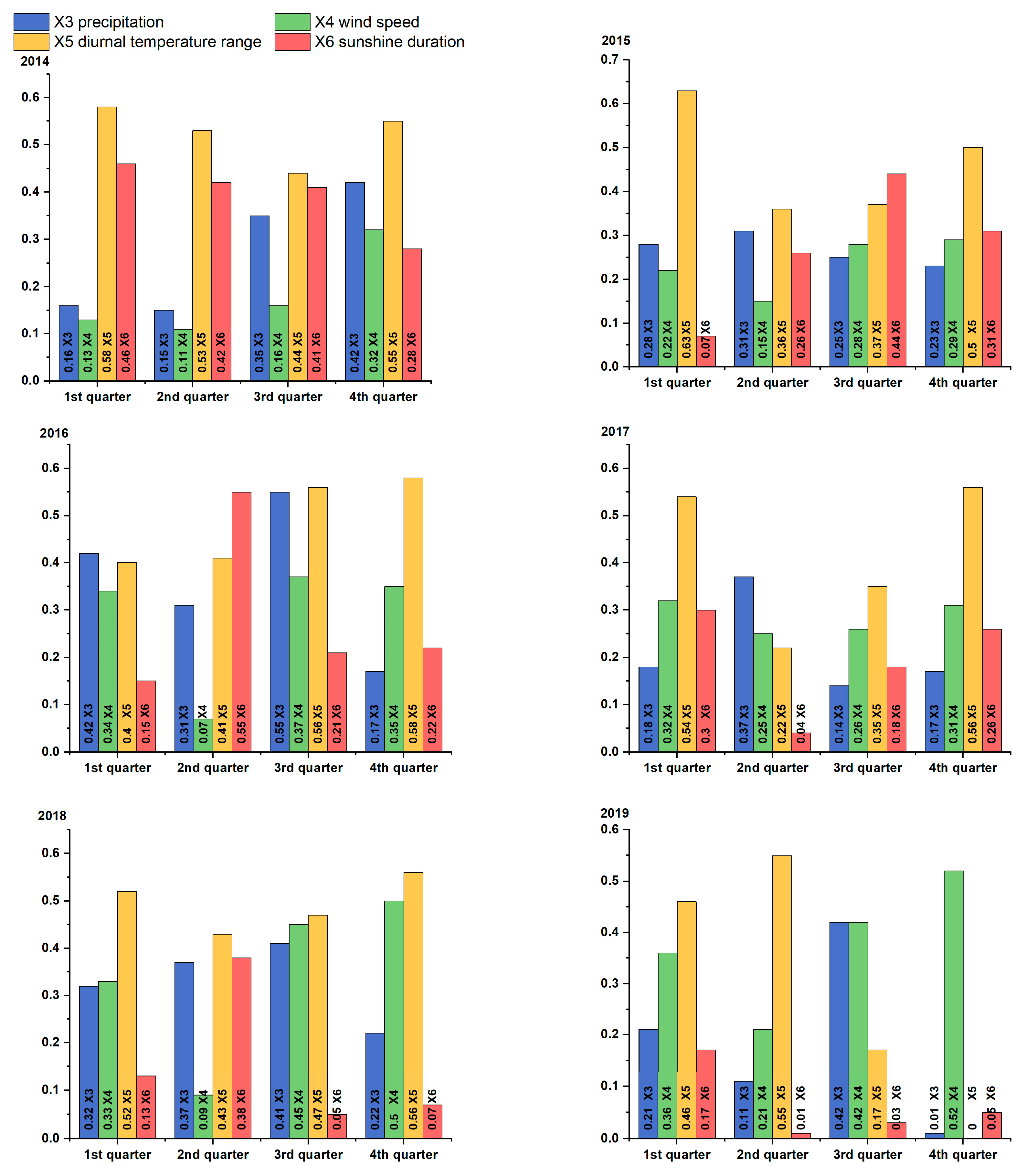 Atmosphere 13 00142 g005 550