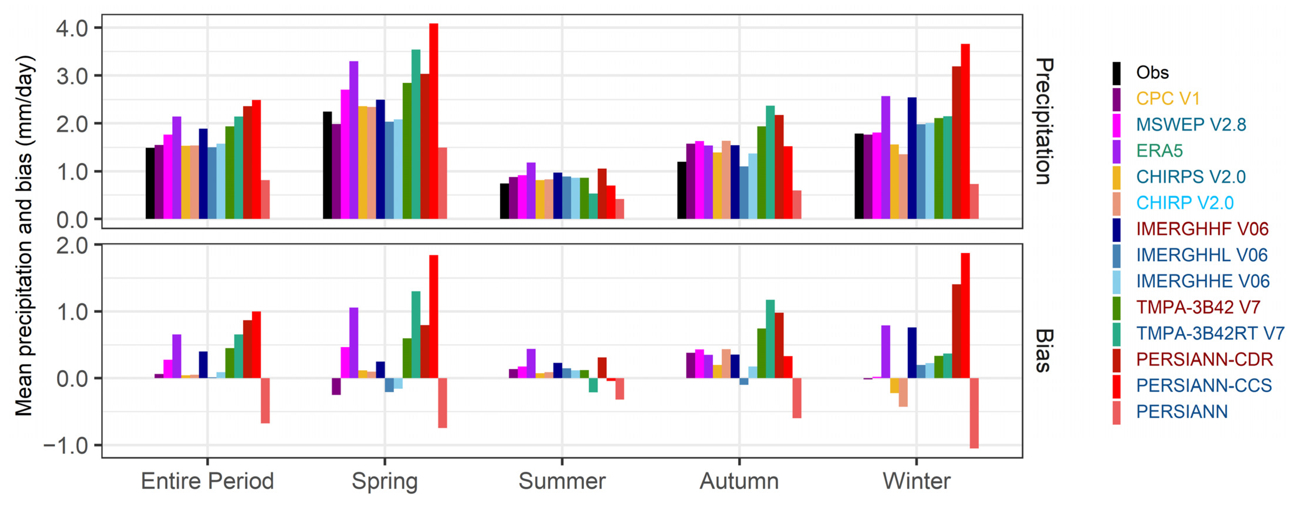 Atmosphere 13 00143 g003