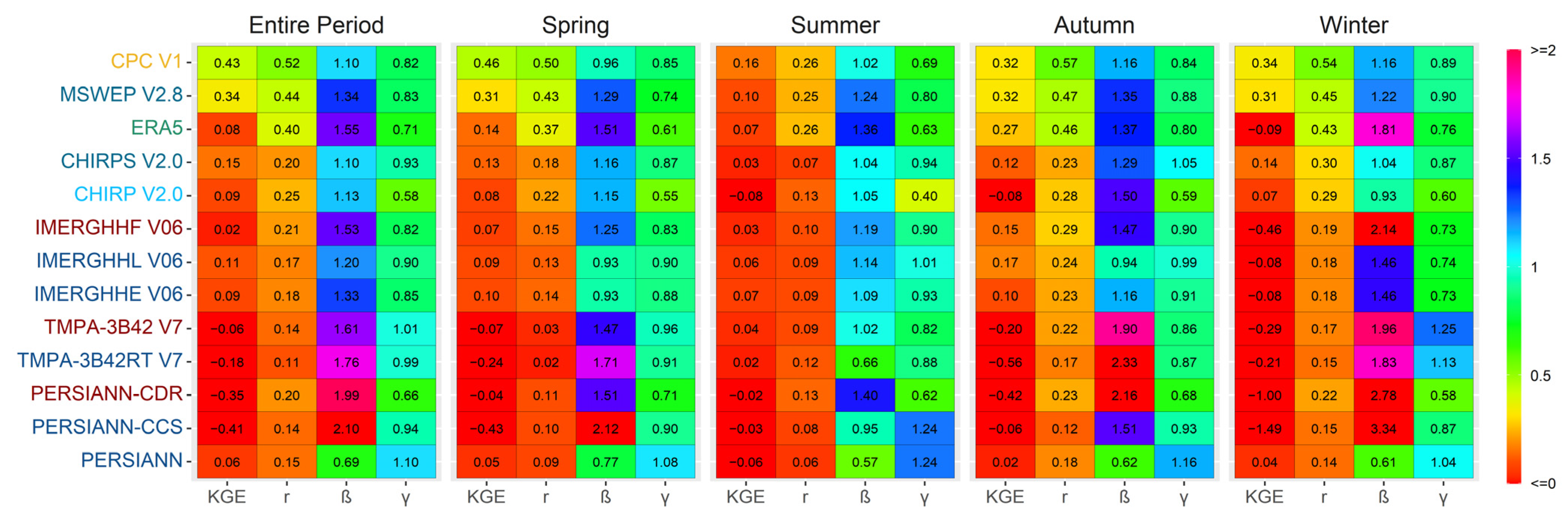 Atmosphere 13 00143 g006