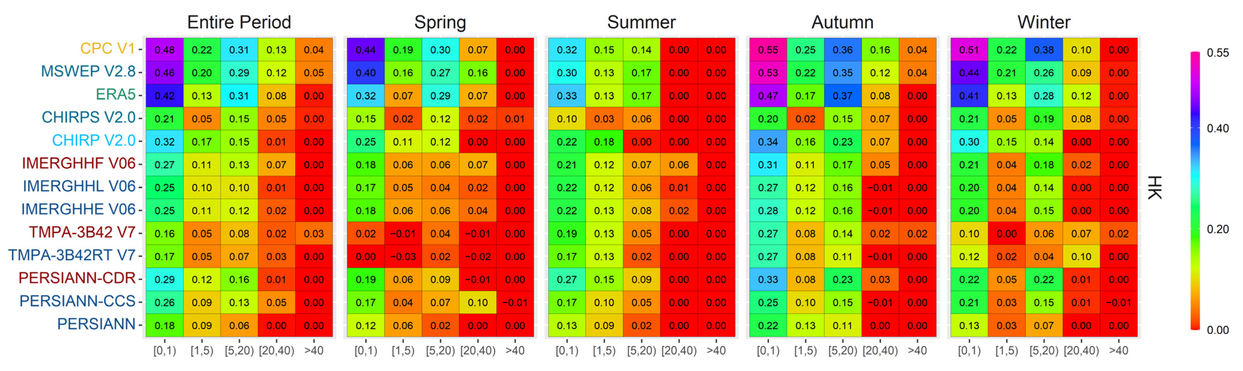 Atmosphere 13 00143 g008