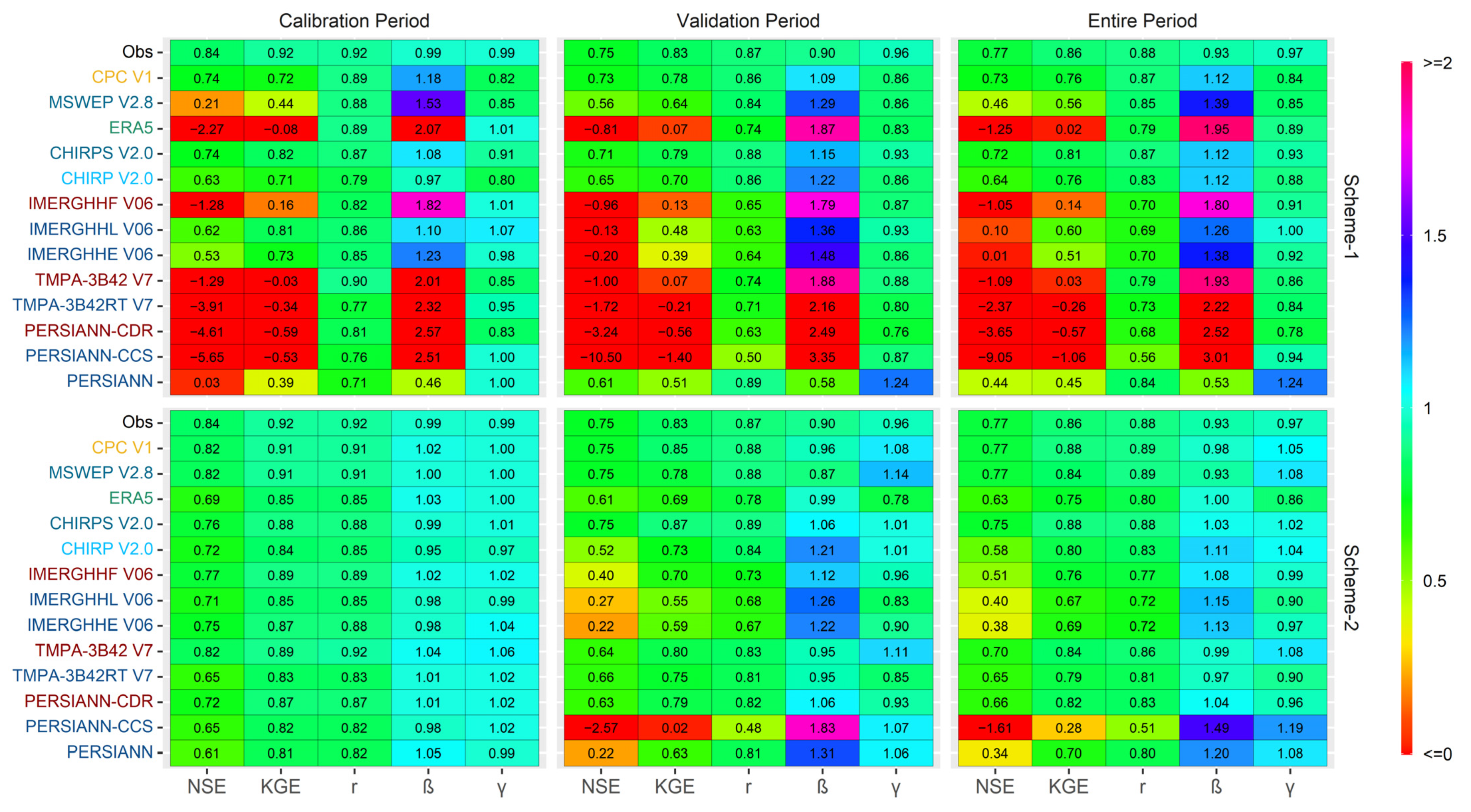 Atmosphere 13 00143 g011