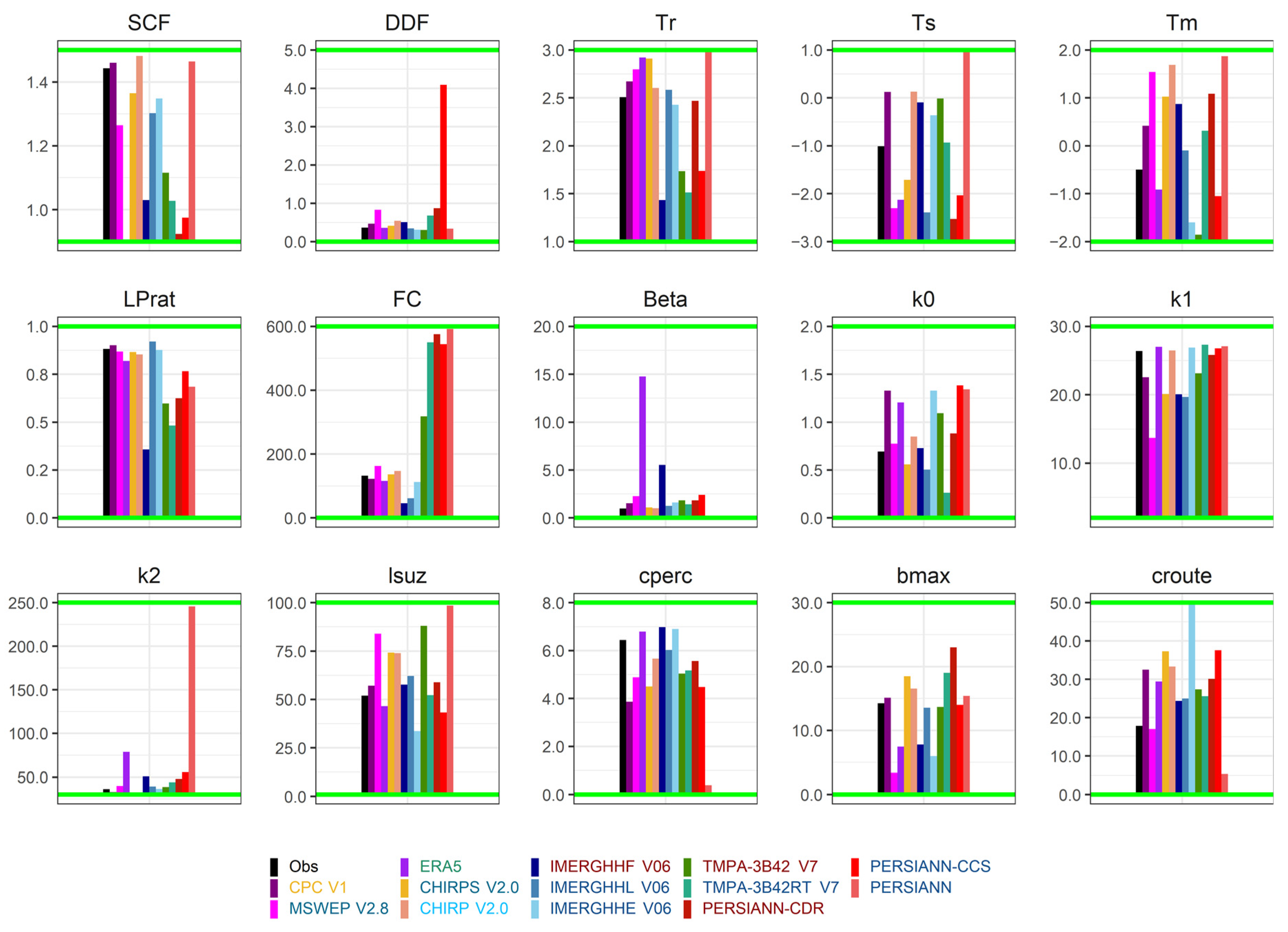 Atmosphere 13 00143 g012