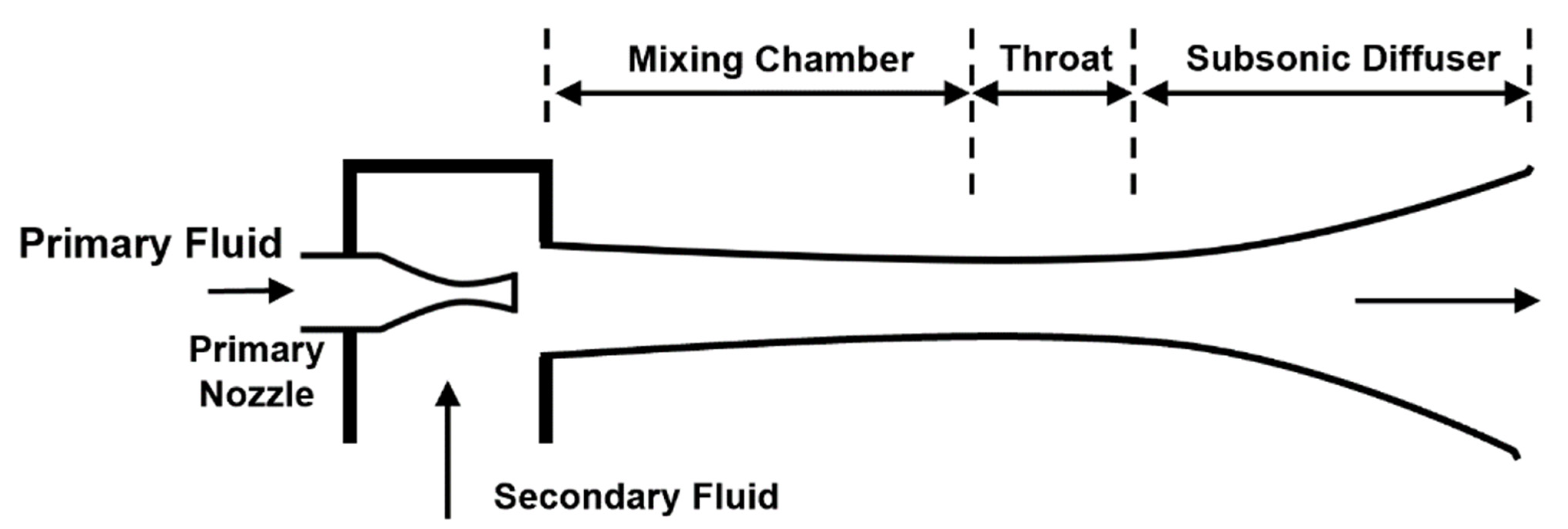 Atmosphere 13 00144 g001 550