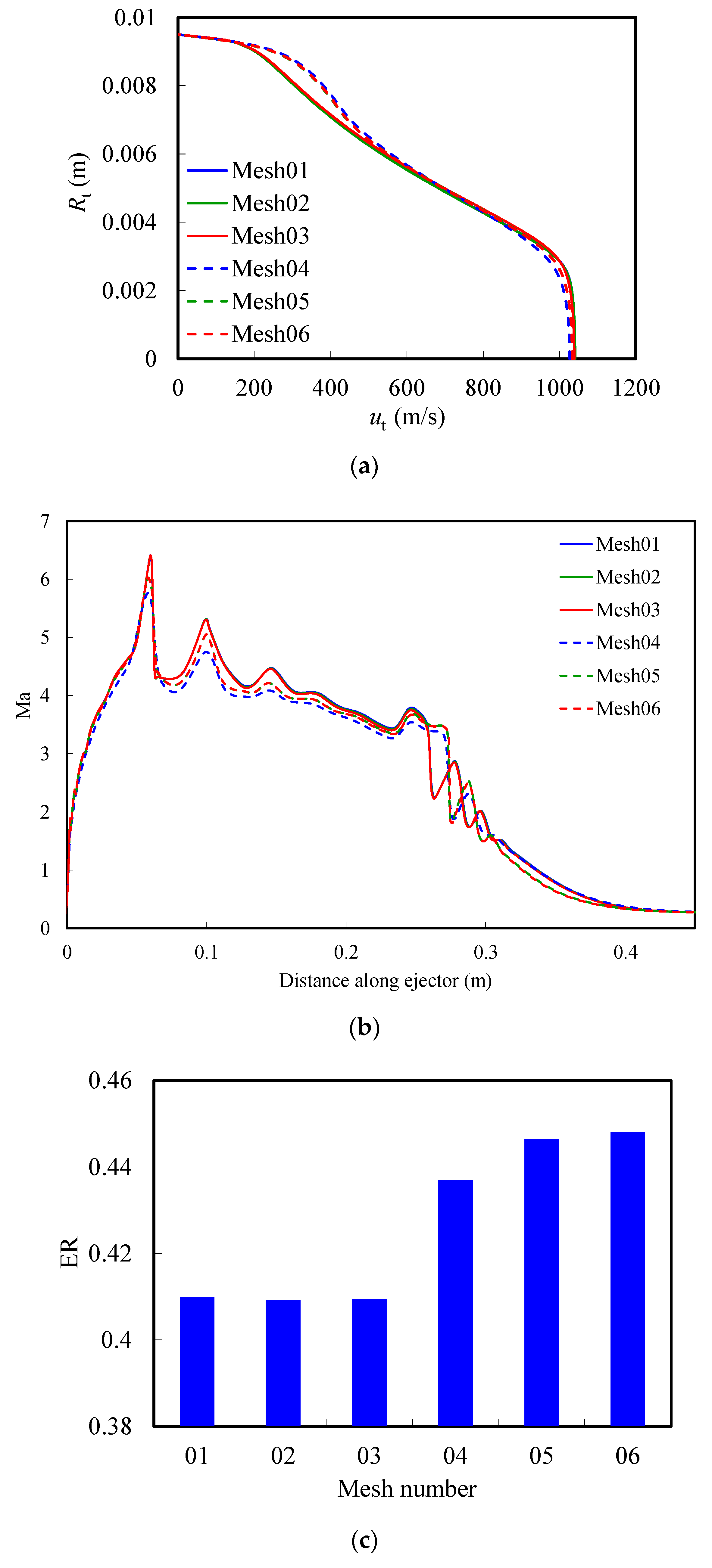 Atmosphere 13 00144 g003 550