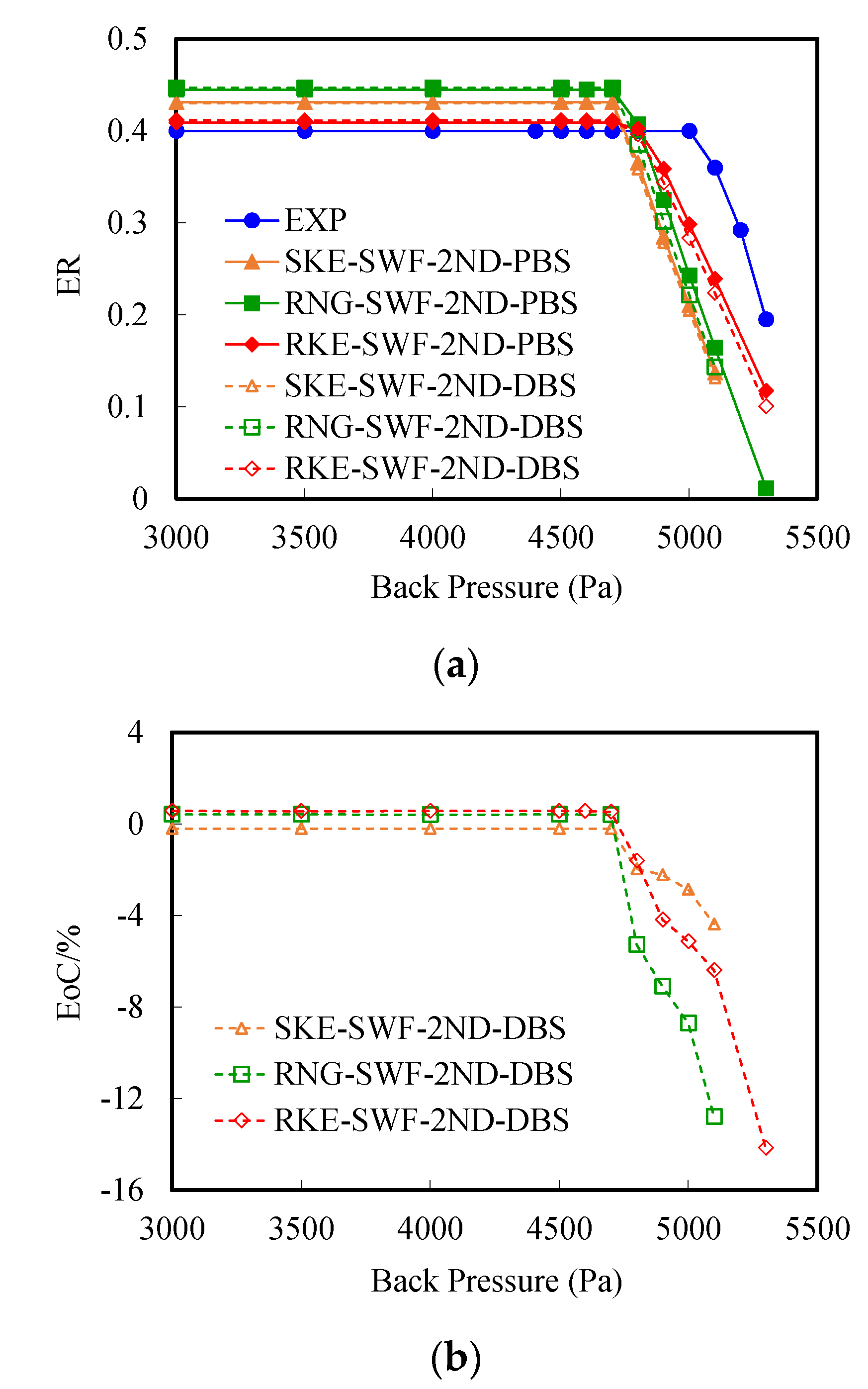 Atmosphere 13 00144 g004 550