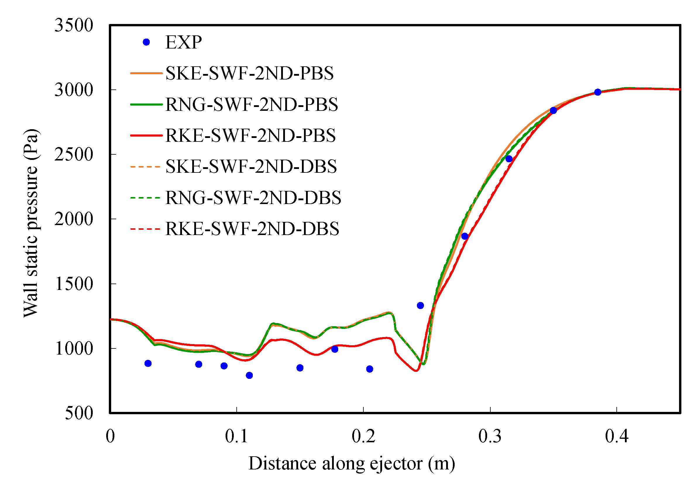 Atmosphere 13 00144 g005 550