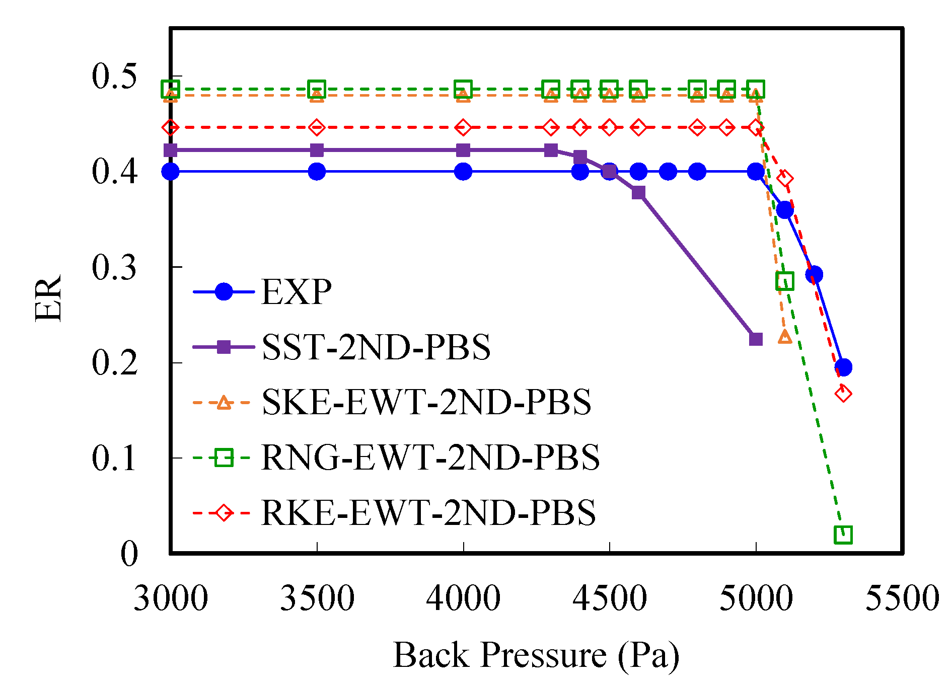 Atmosphere 13 00144 g006 550