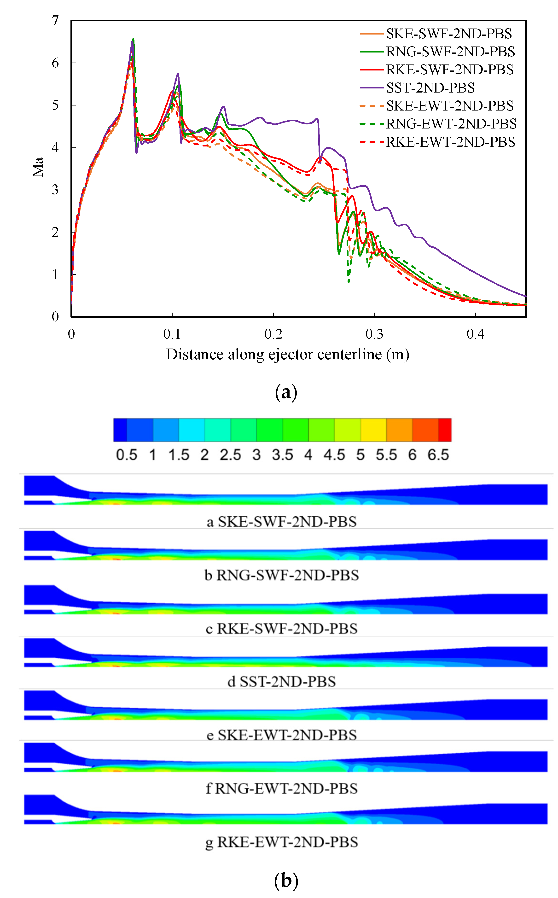 Atmosphere 13 00144 g008 550