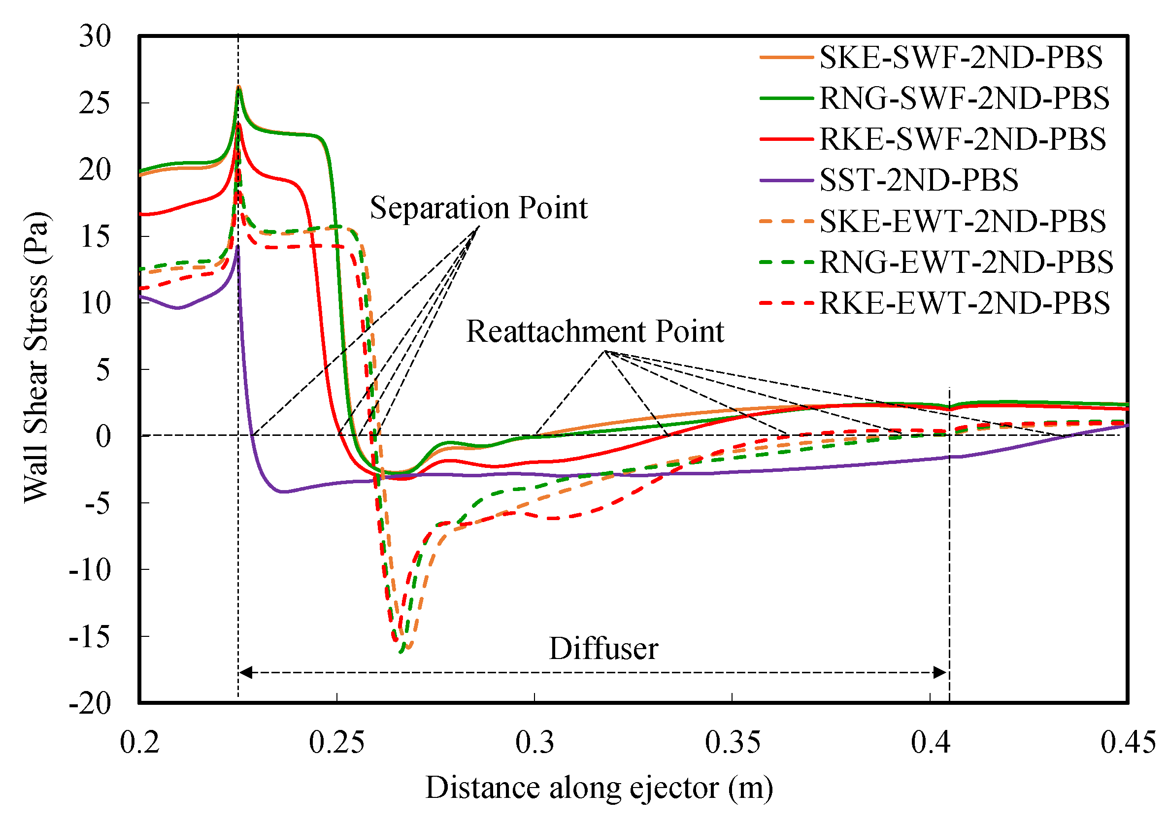 Atmosphere 13 00144 g010 550