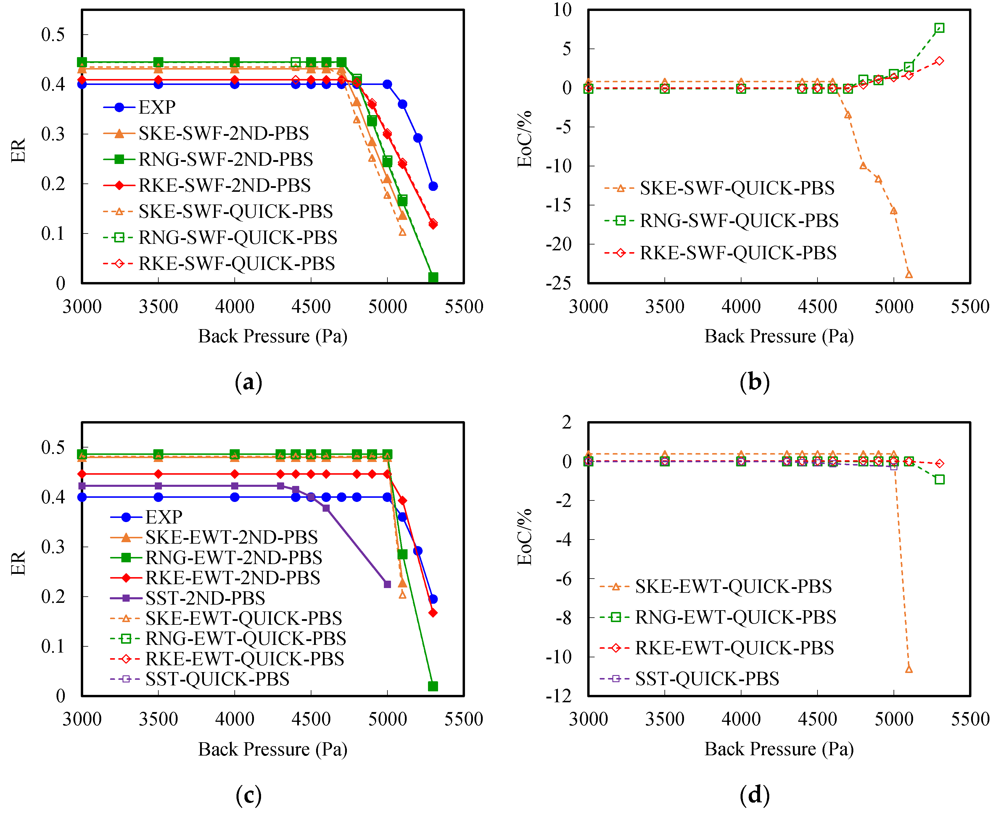 Atmosphere 13 00144 g011 550