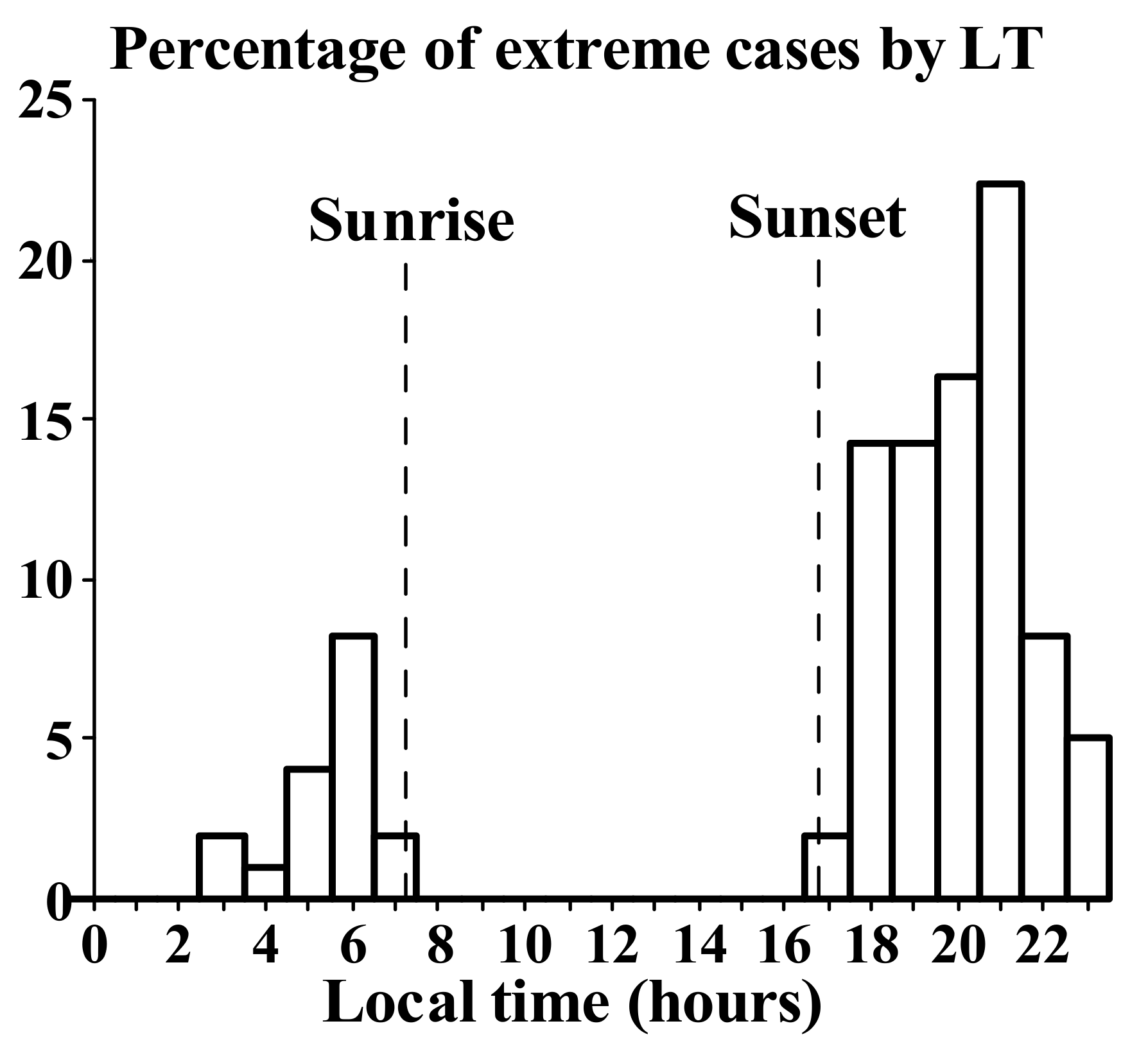 Atmosphere 13 00146 g002