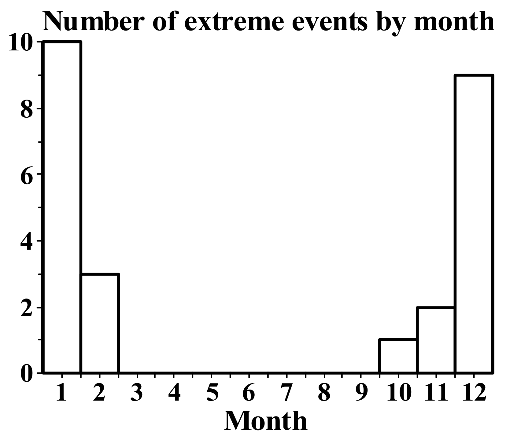 Atmosphere 13 00146 g003