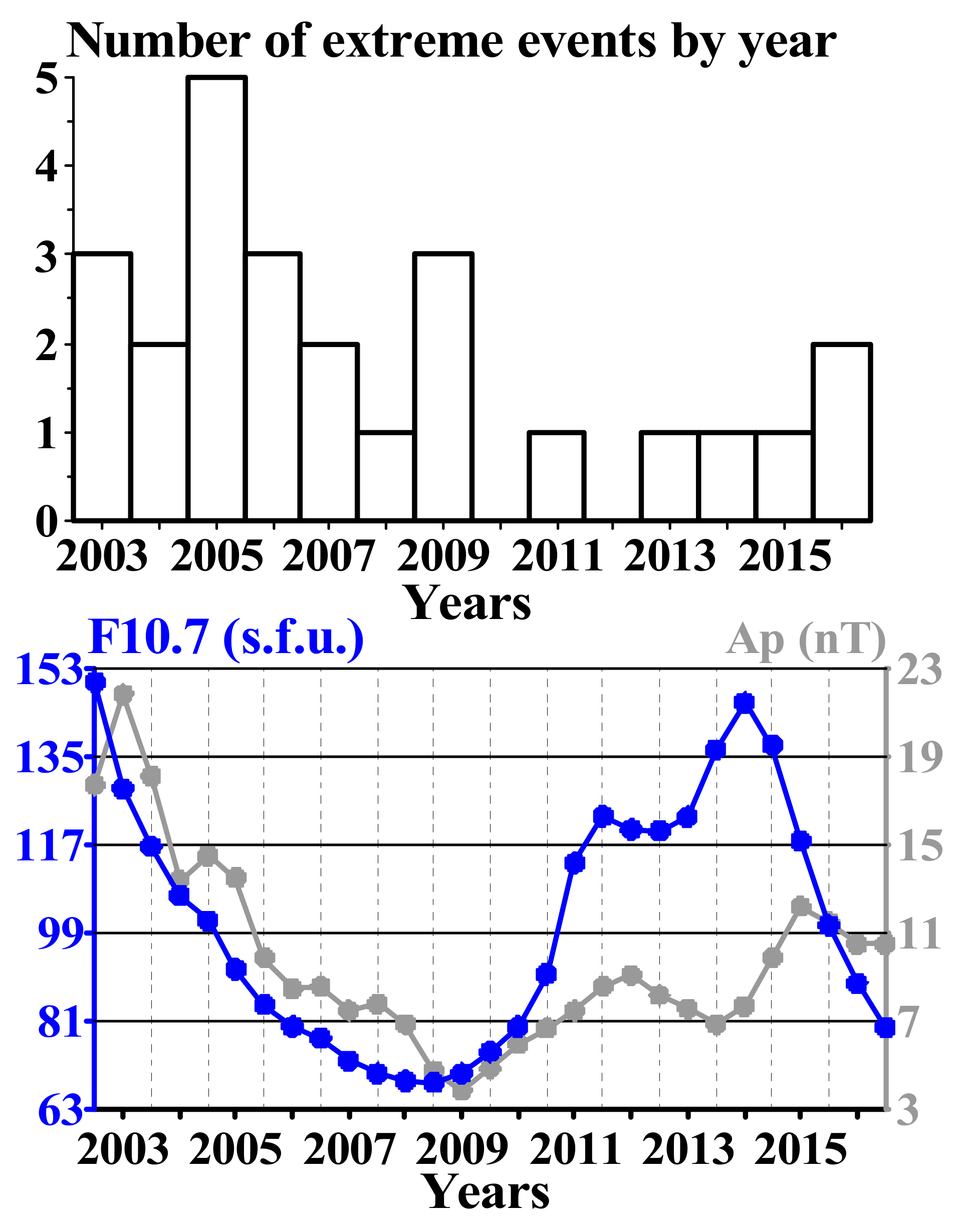Atmosphere 13 00146 g004