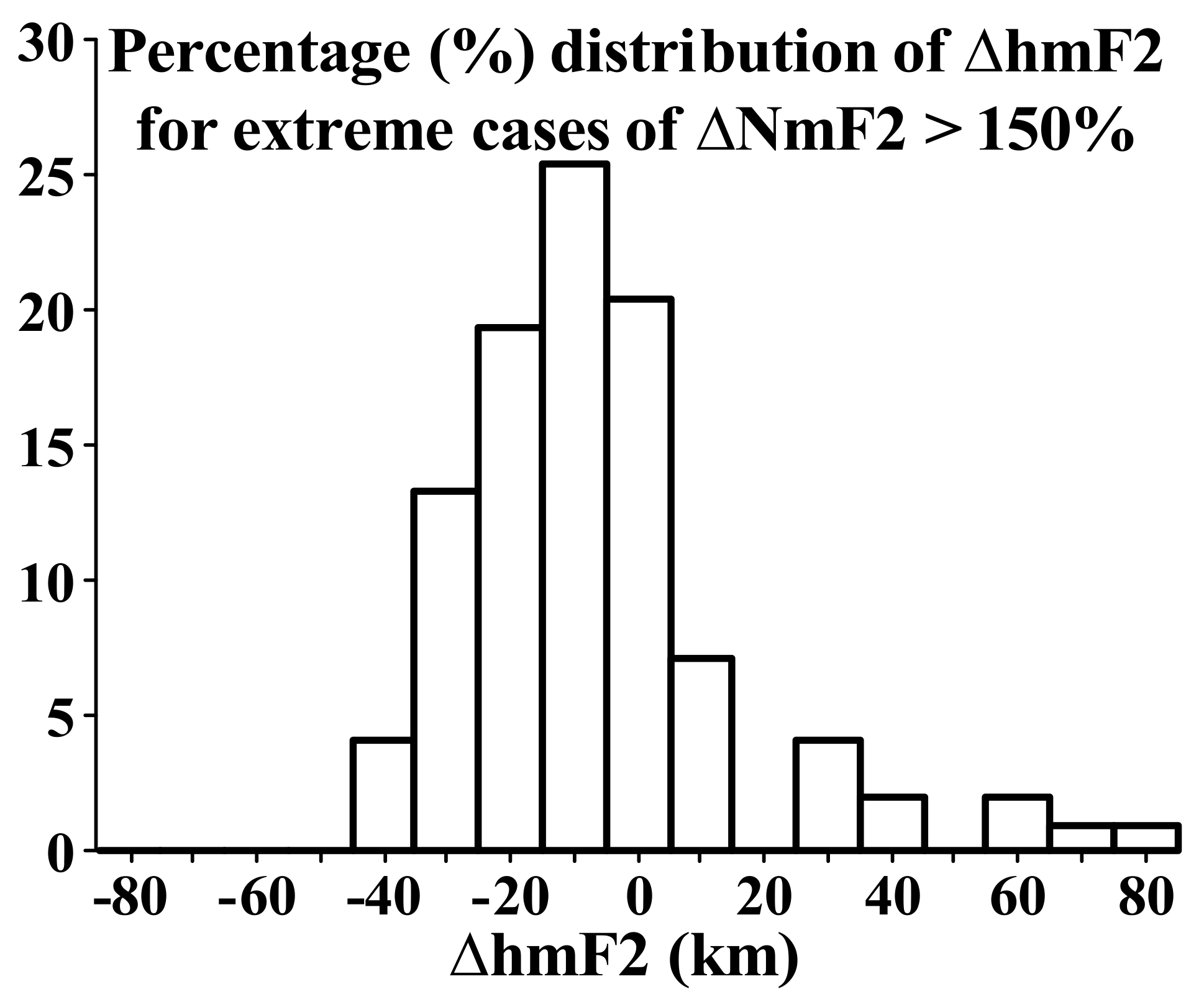 Atmosphere 13 00146 g006