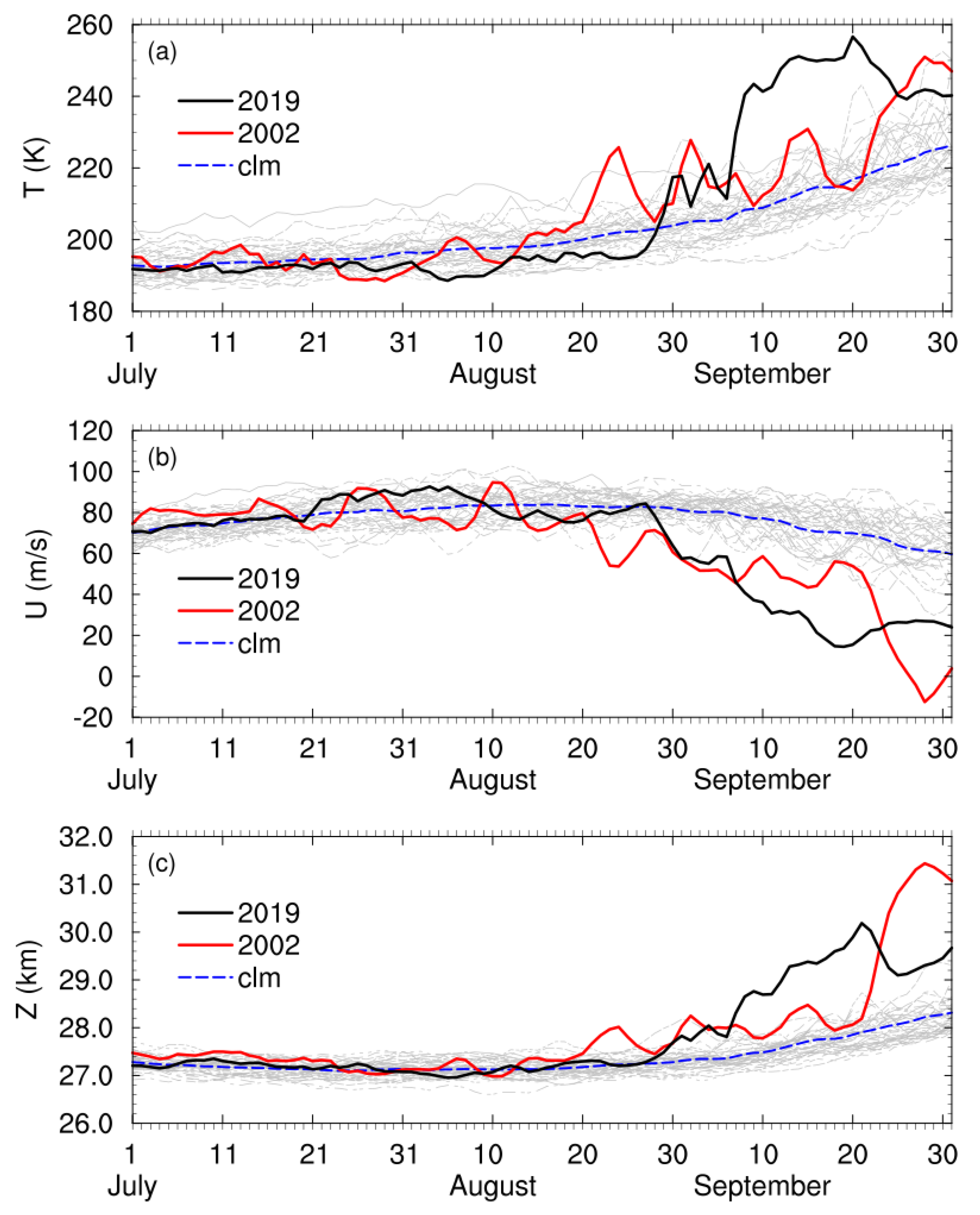 Atmosphere 13 00147 g001