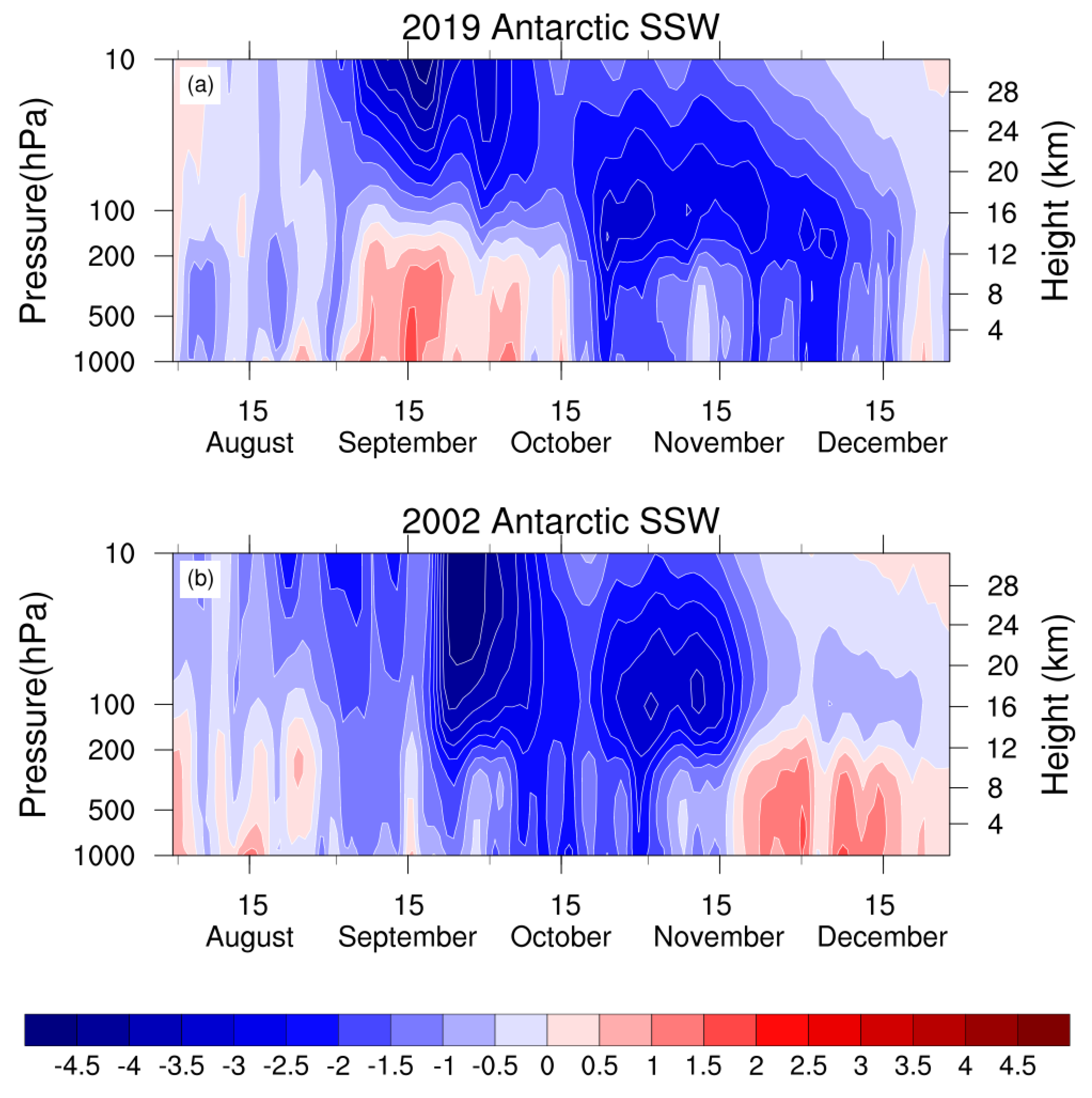 Atmosphere 13 00147 g003
