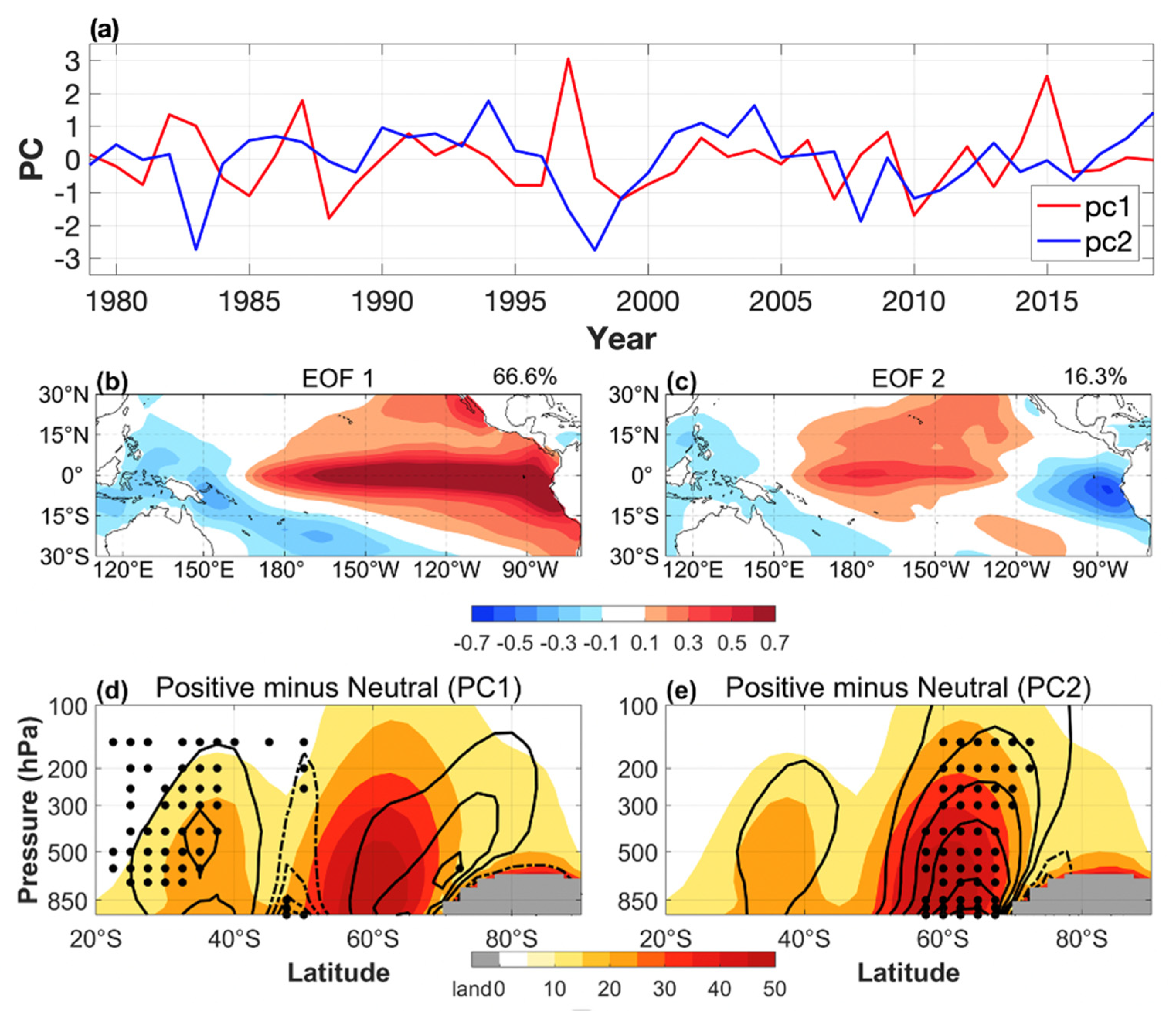 Atmosphere 13 00147 g005