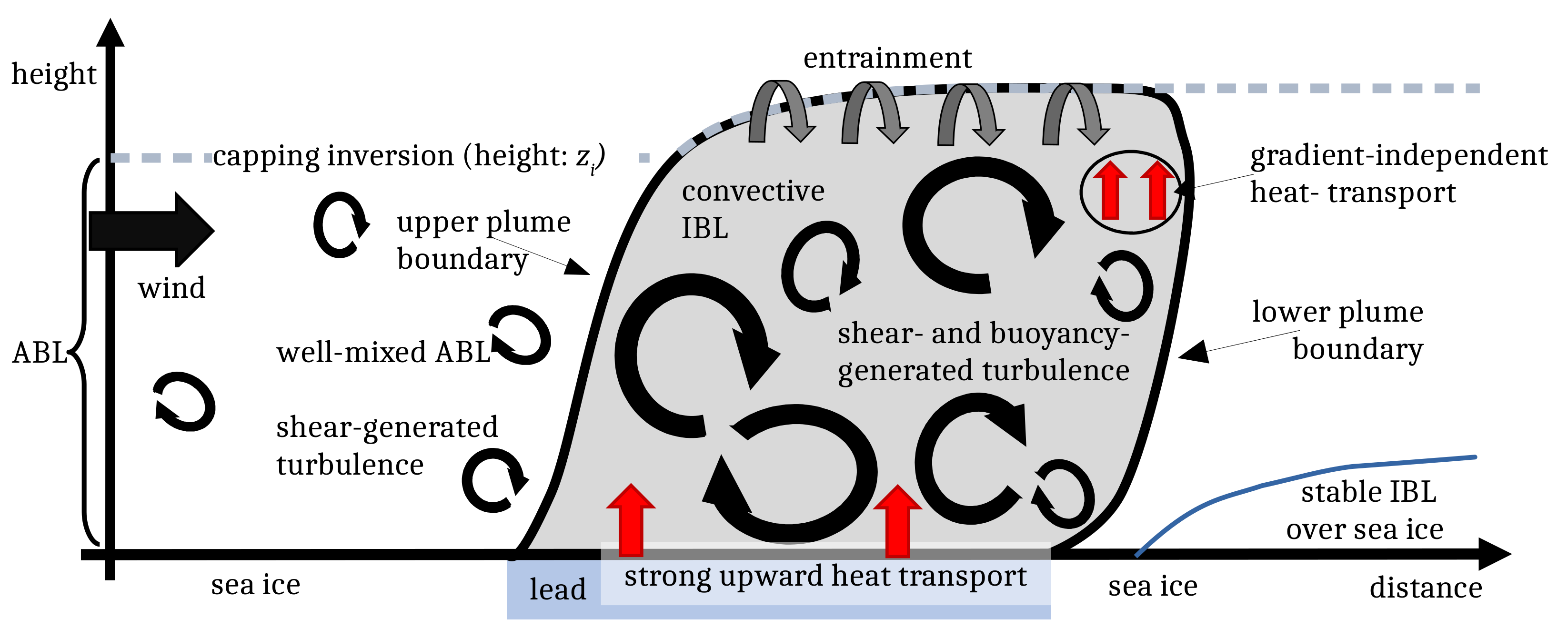 Atmosphere 13 00148 g001 550