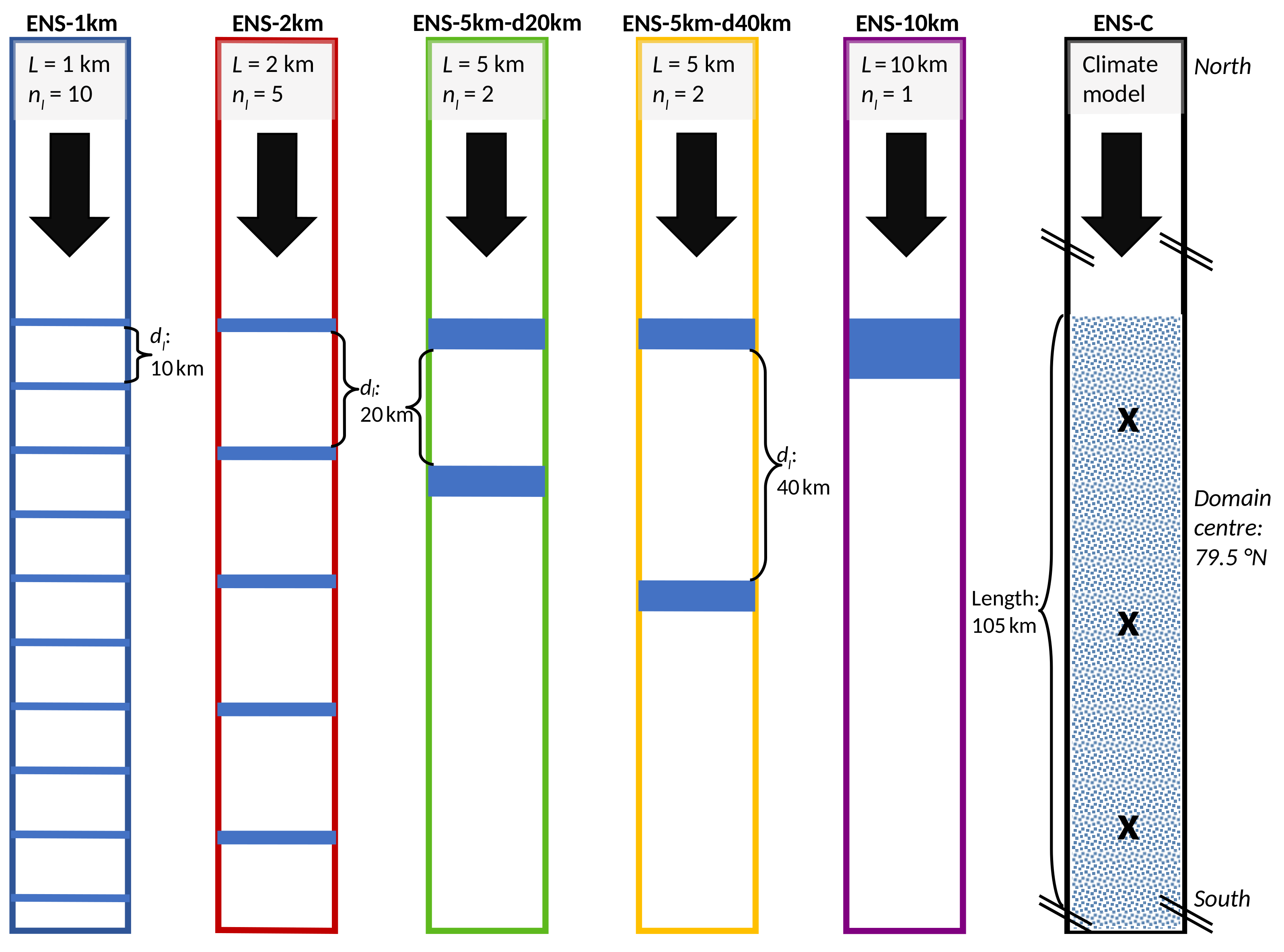 Atmosphere 13 00148 g002 550